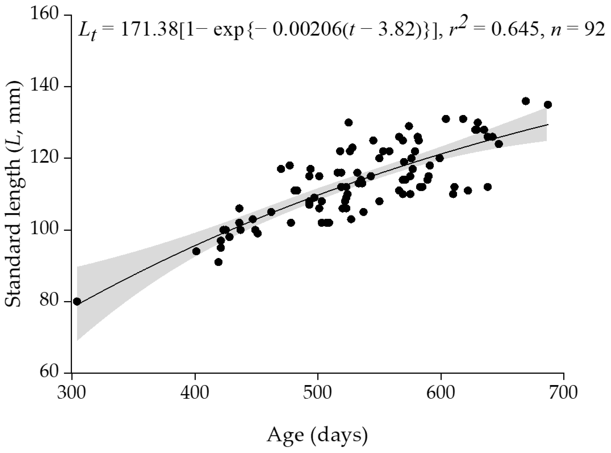 Fishes 10 00538 g007 Fishes 10 00538 g007