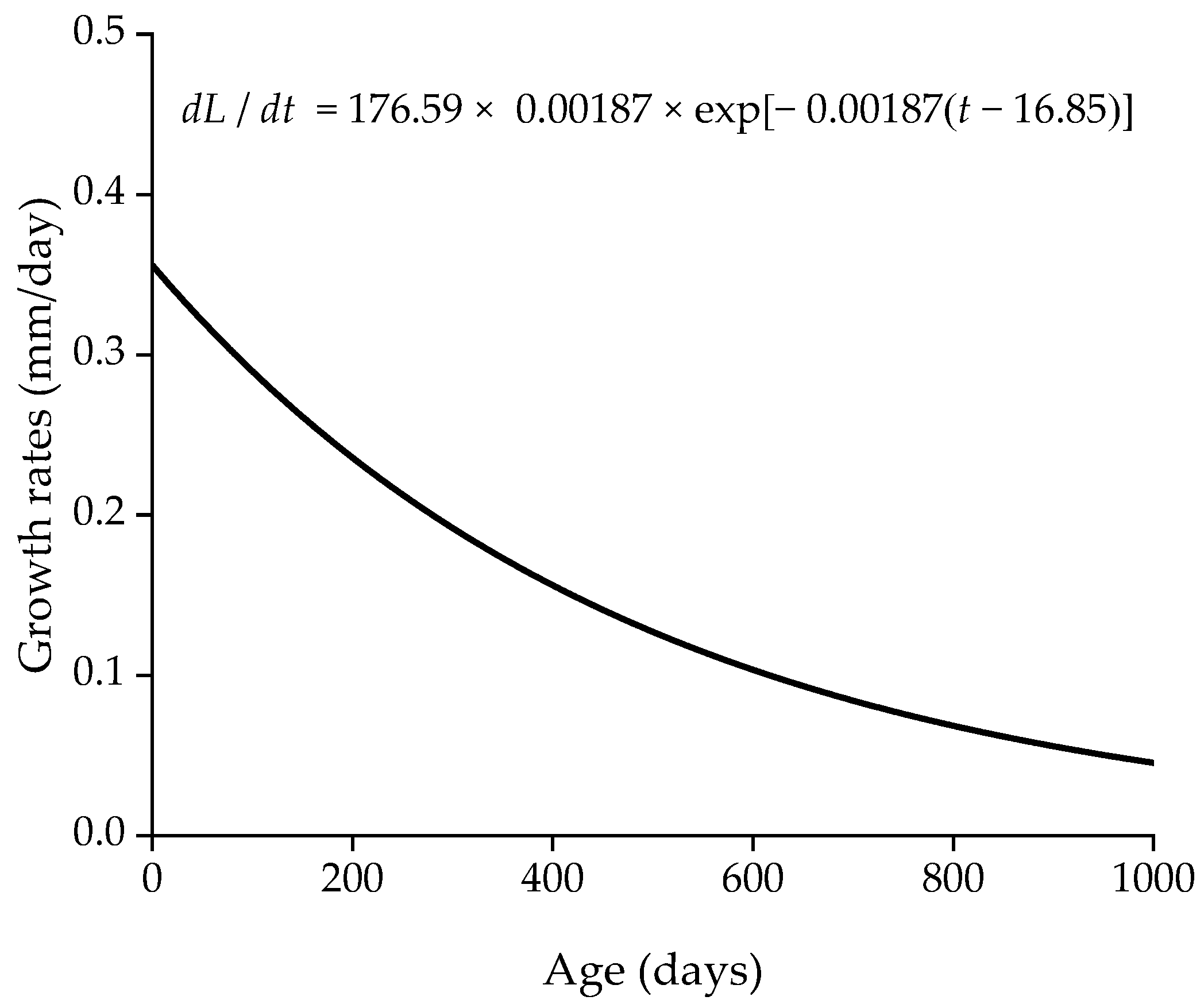 Fishes 10 00538 g008 Fishes 10 00538 g008