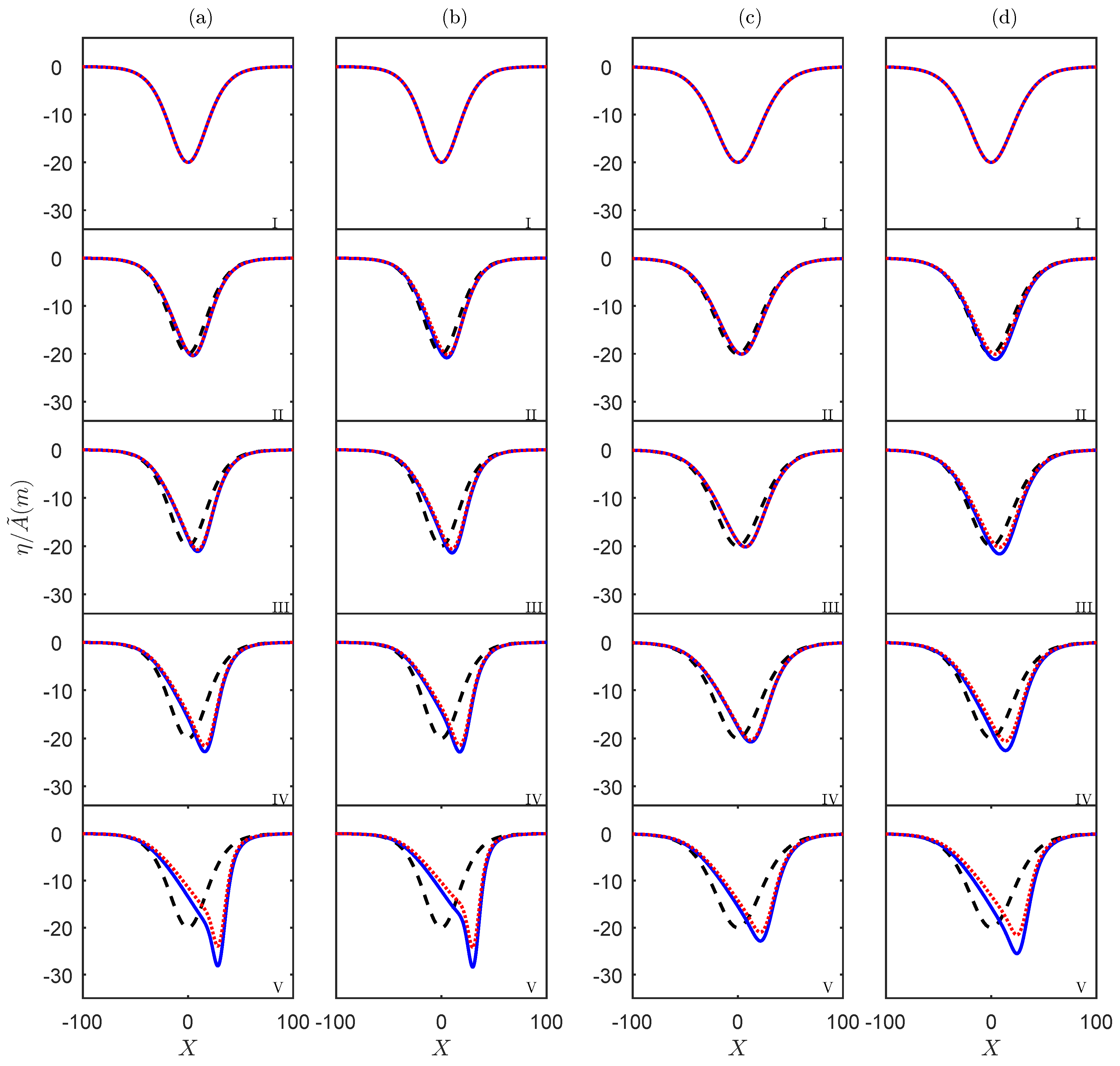 Fluids Free Full Text The Effect Of A Variable Background Density Stratification And Current On Oceanic Internal Solitary Waves Html