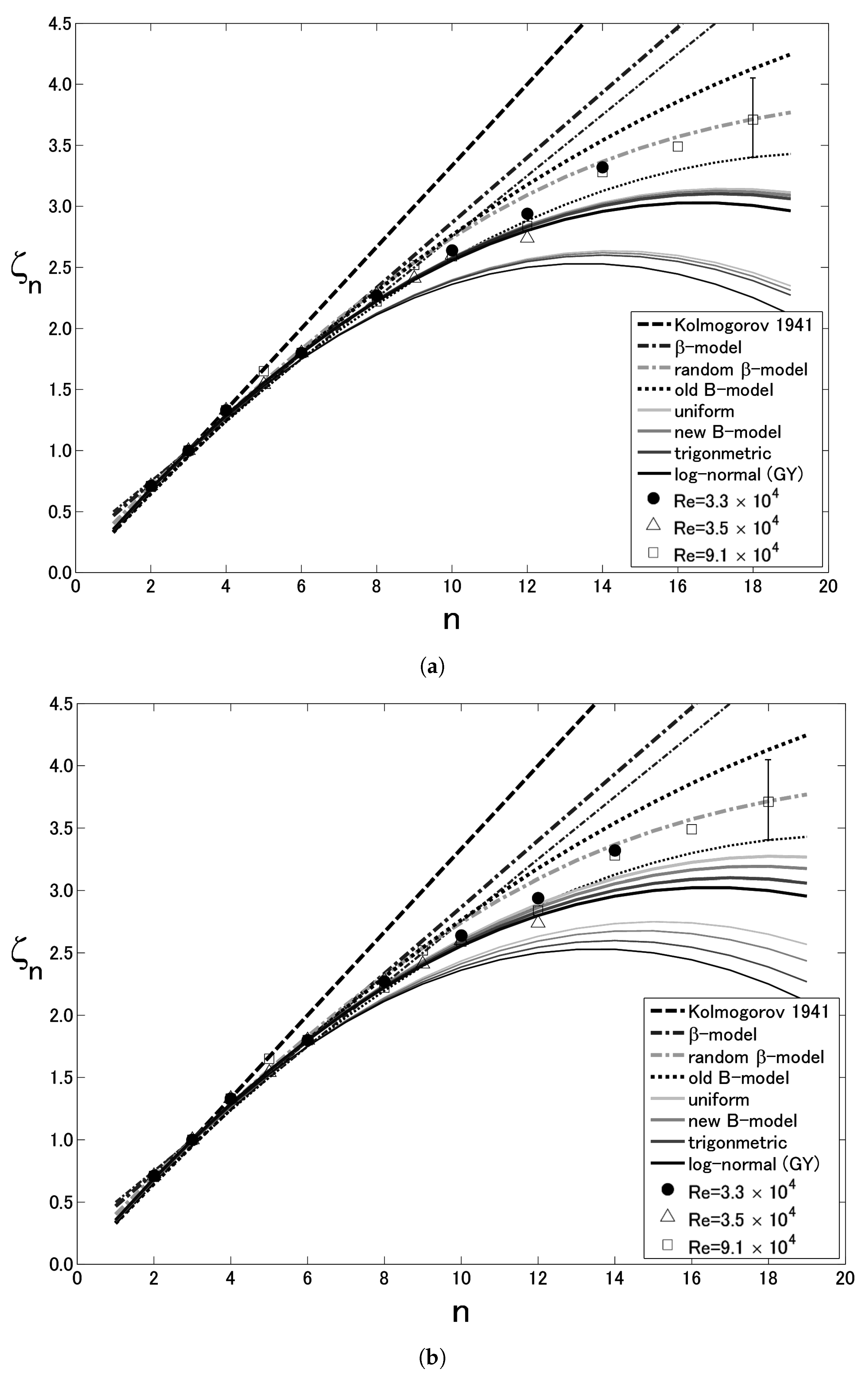 Fluids 04 00035 g006