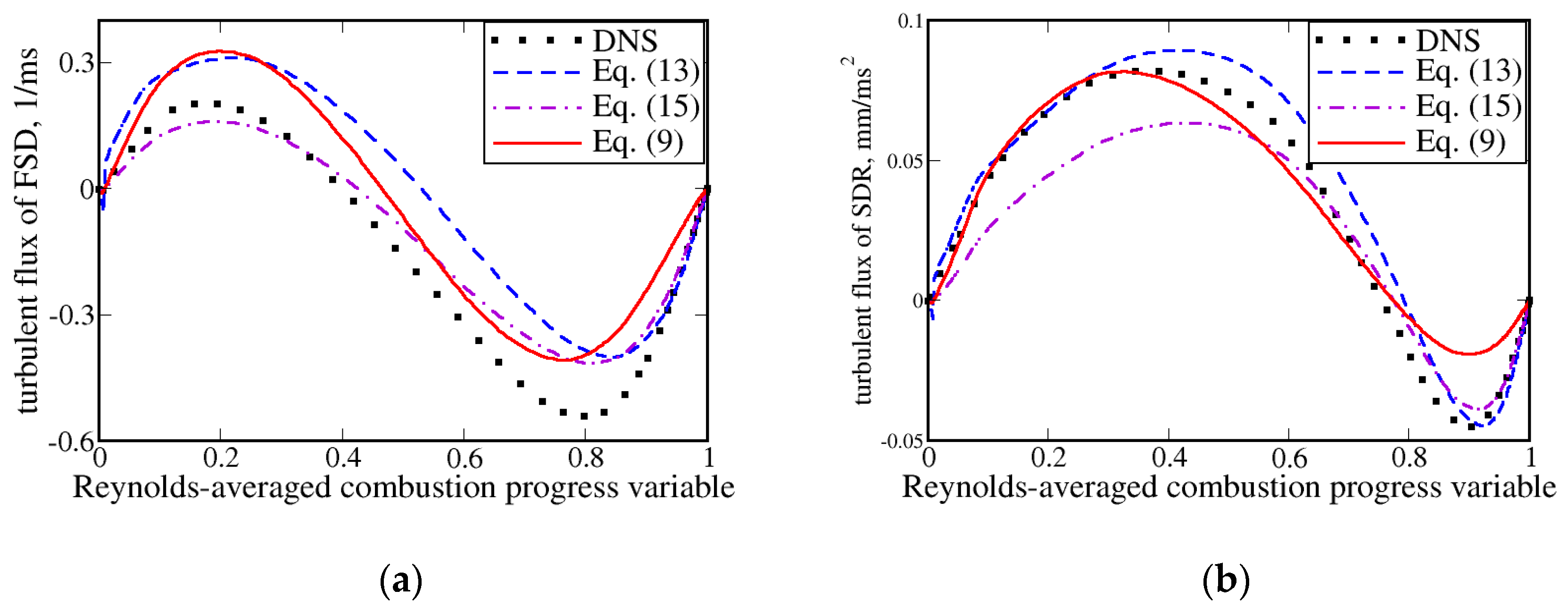 Fluids 04 00043 g005
