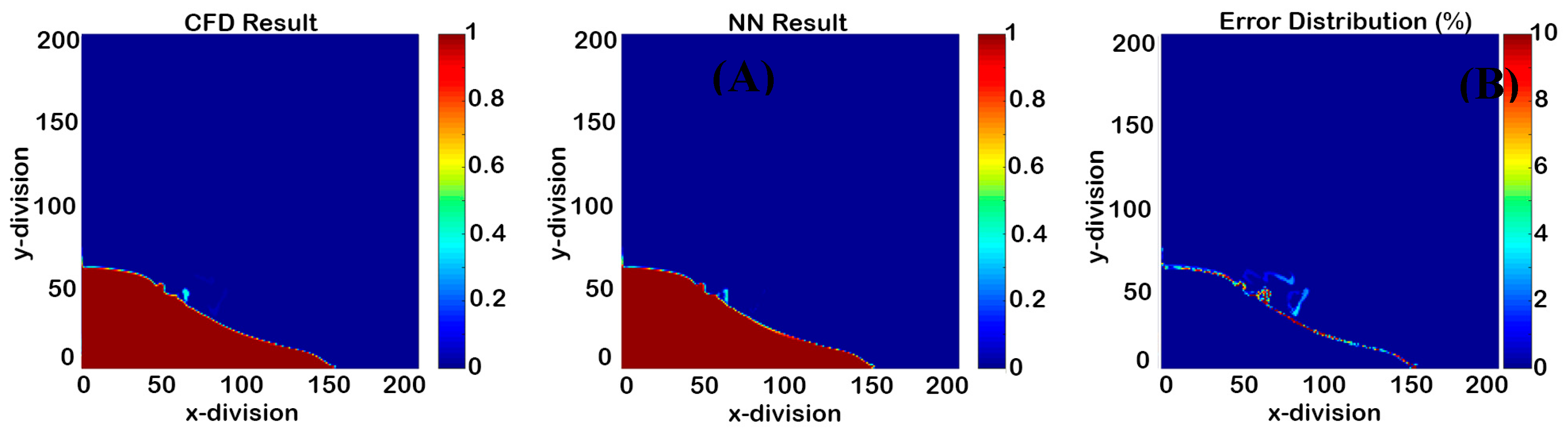 Fluids Free Full Text Predicting The Dynamic Parameters - 