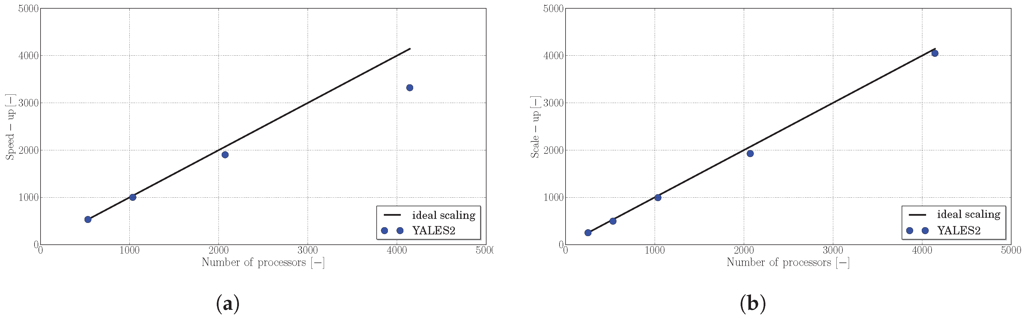 Fluids 04 00051 g007