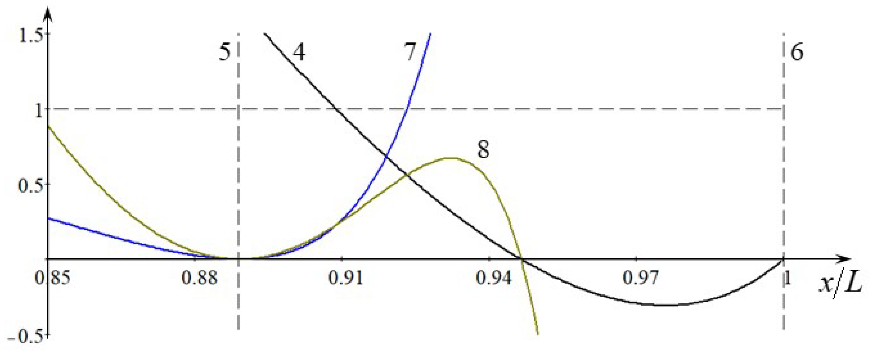 Fluids Free Full Text Dynamics Of Internal Envelope - 