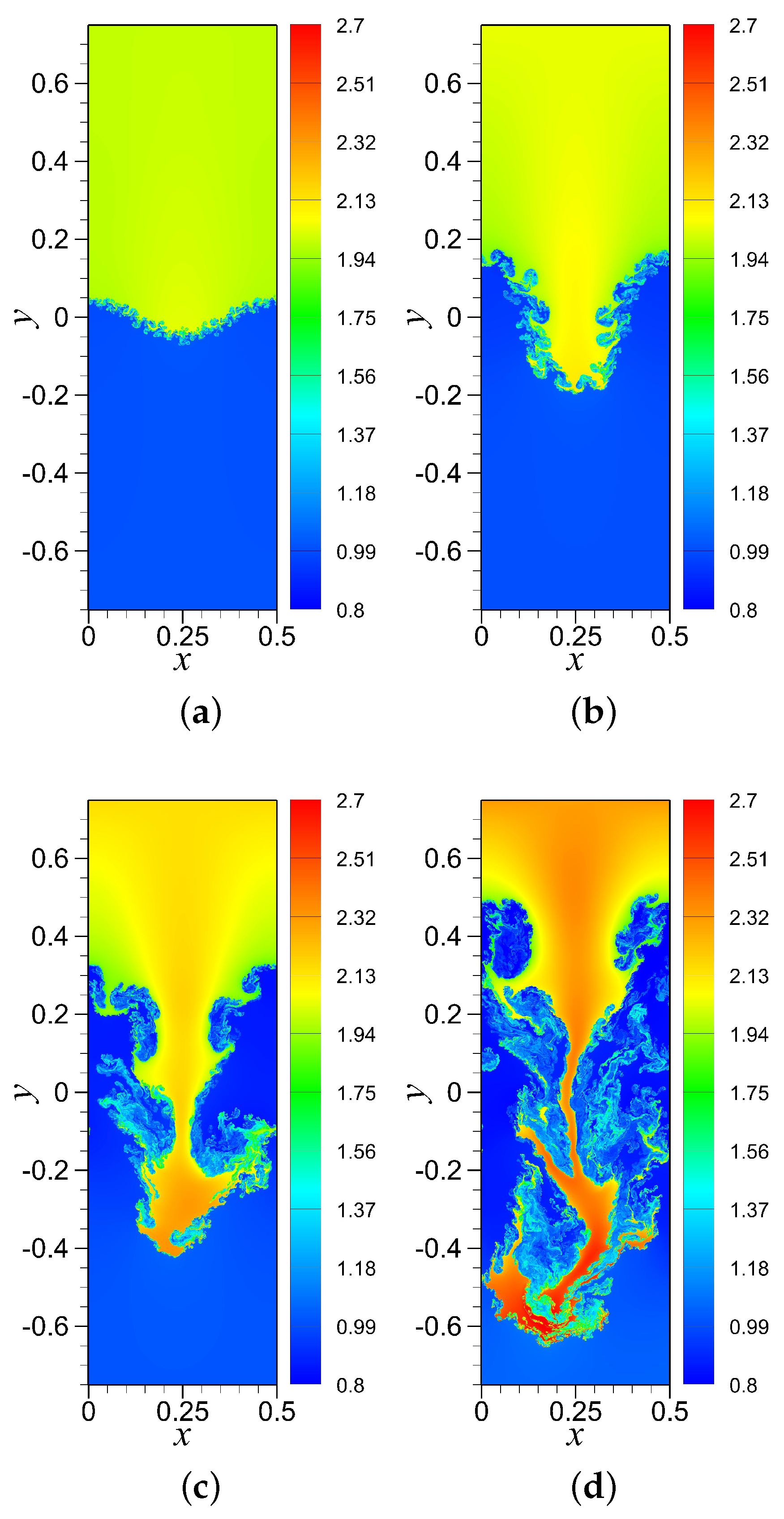 Fluids 04 00078 g013