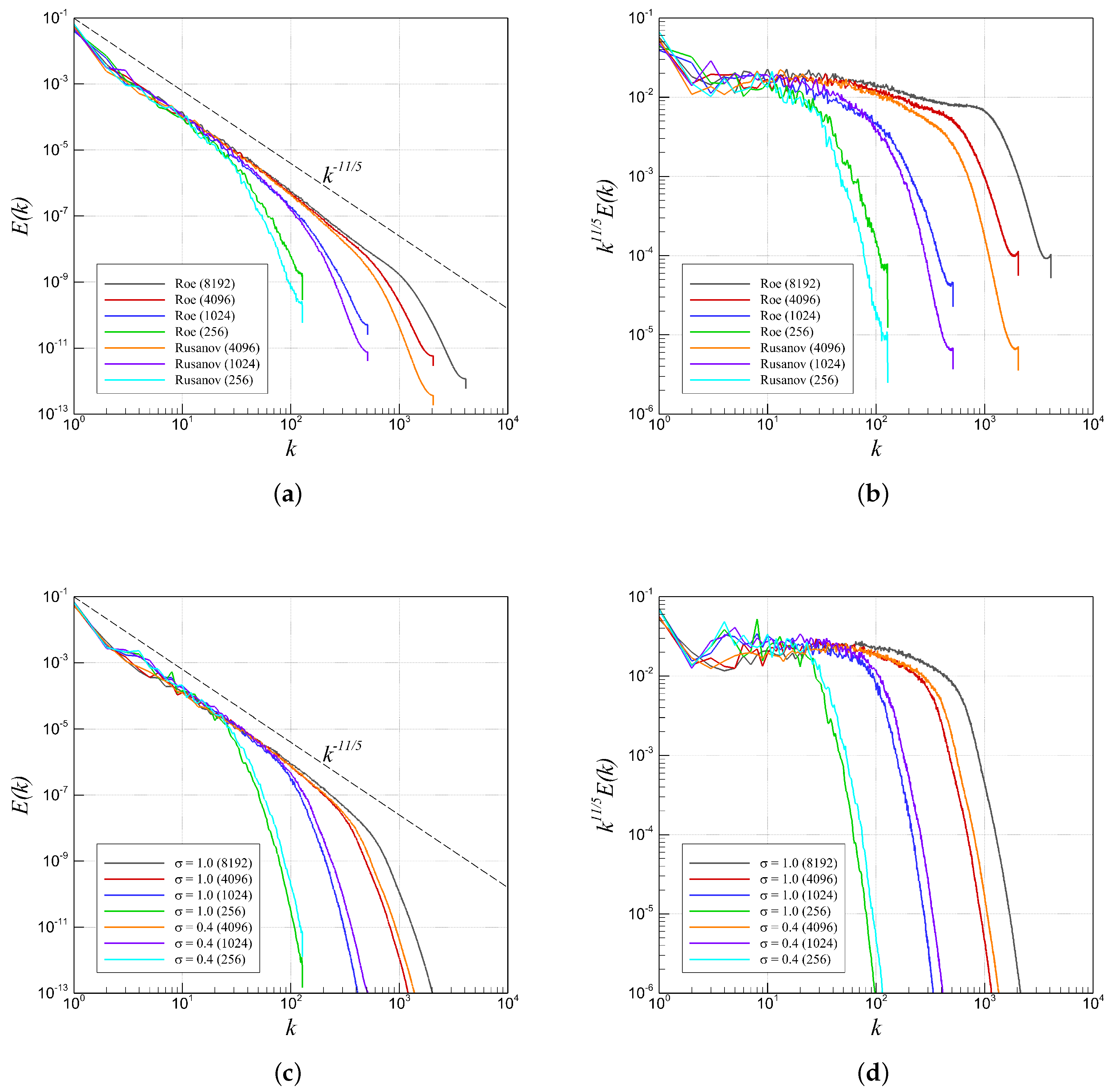 Fluids 04 00078 g024