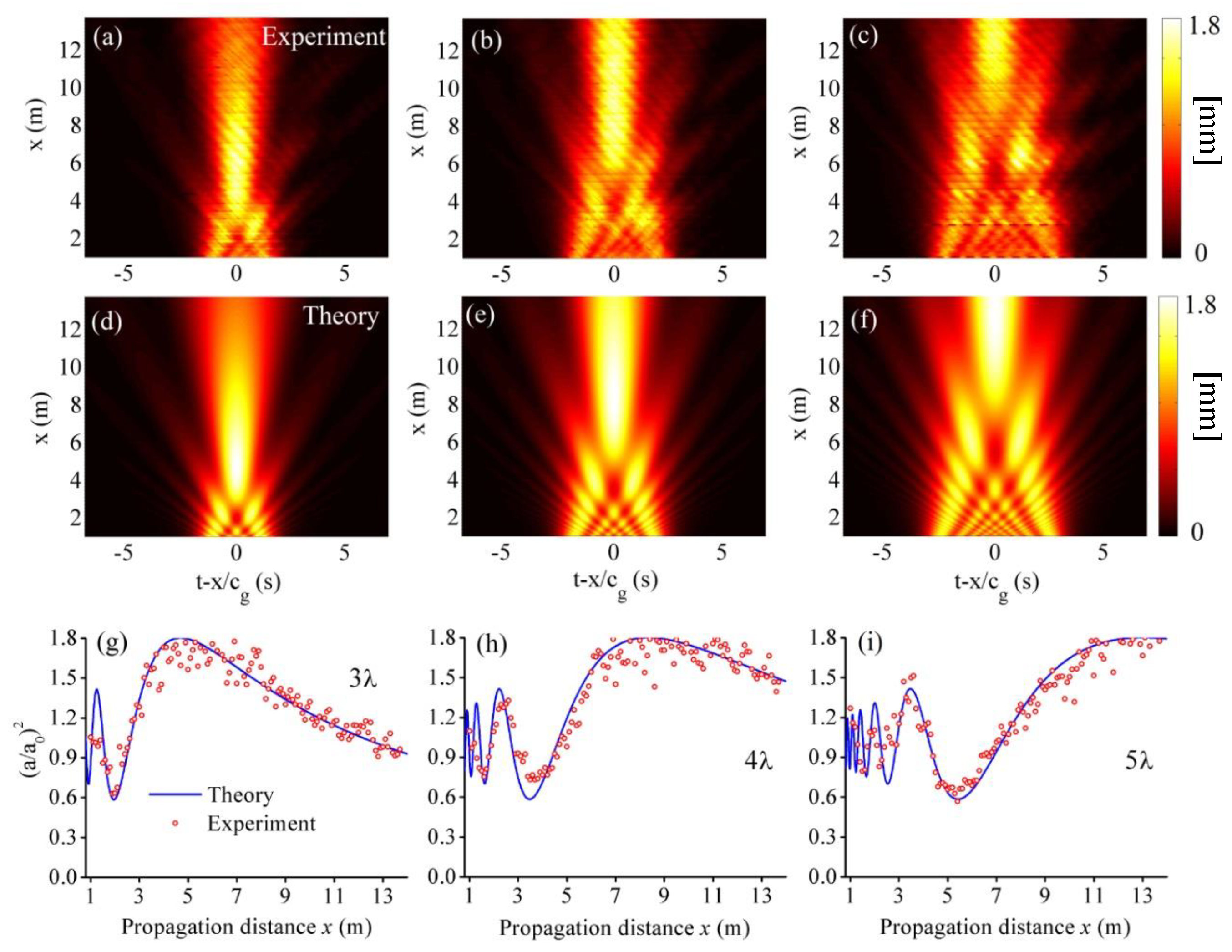 Fluids Free Full Text Quantum Mechanical And Optical Analogies In Surface Gravity Water Waves Html