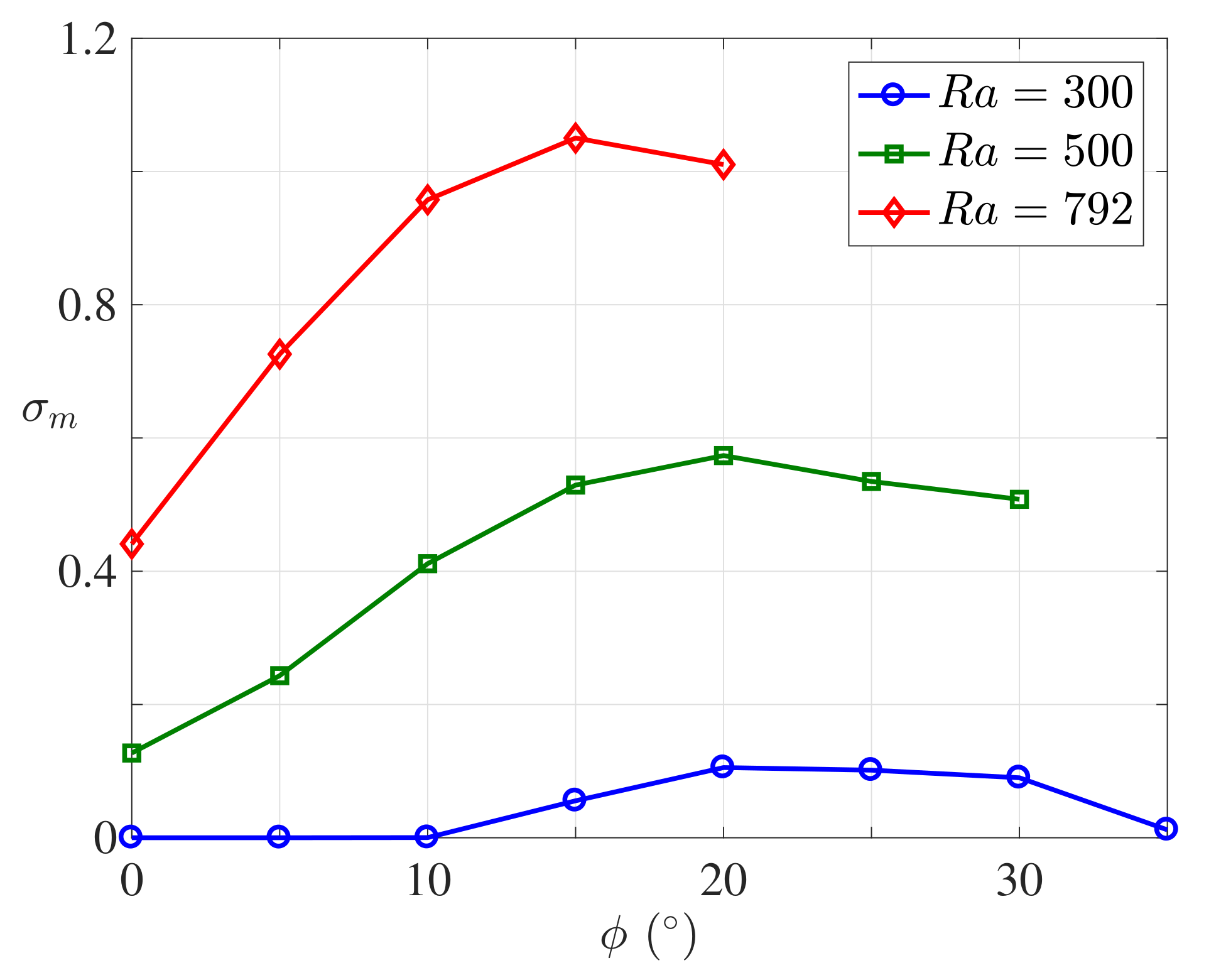 Fluids 04 00101 g008 Fluids 04 00101 g008