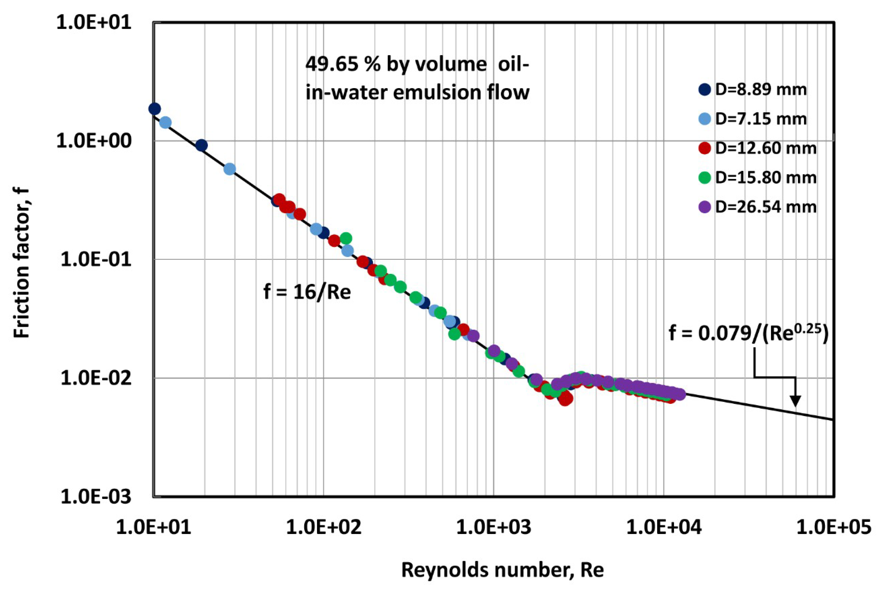 Fluids | Free Full-Text | Teaching Fluid Mechanics and Thermodynamics Simultaneously through ...