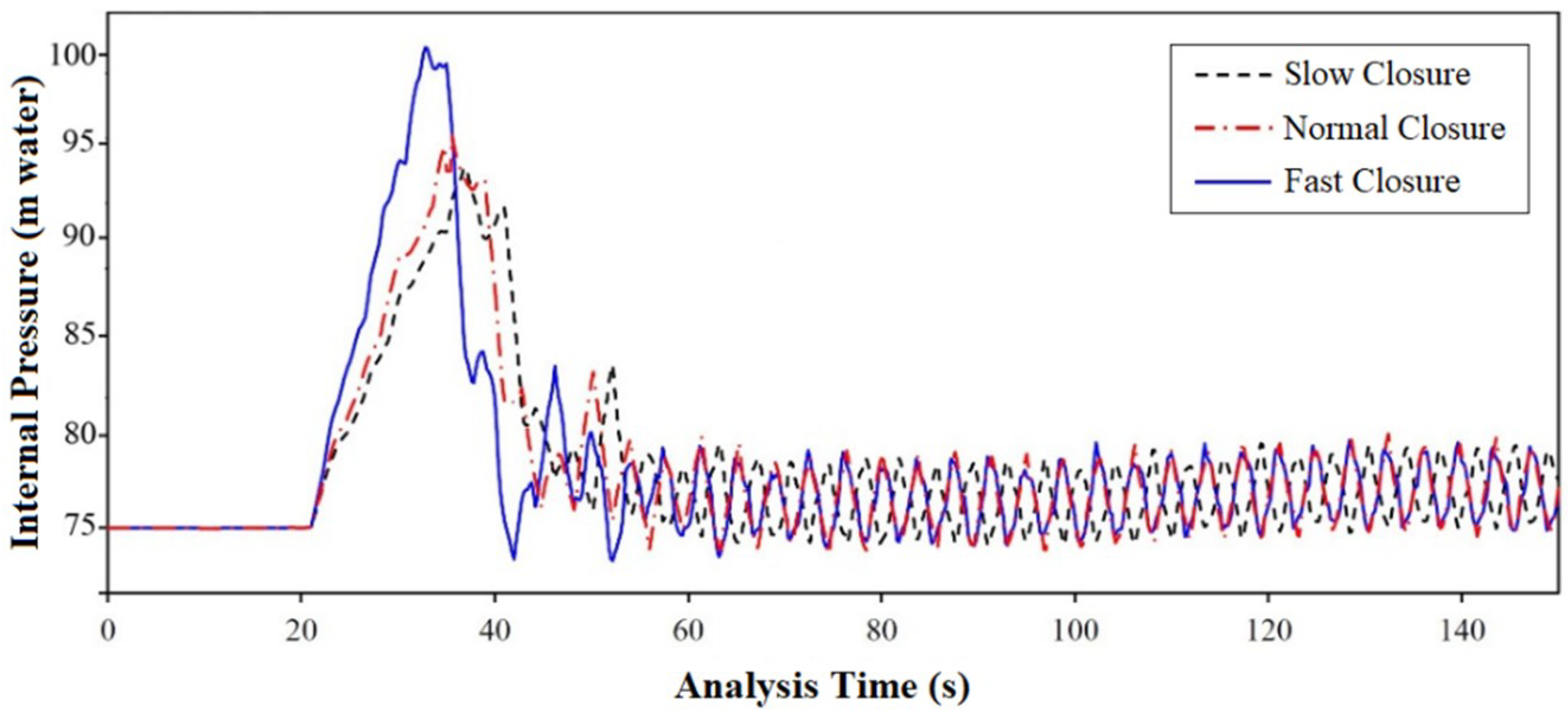 Fluids 04 00112 g011 Fluids 04 00112 g011