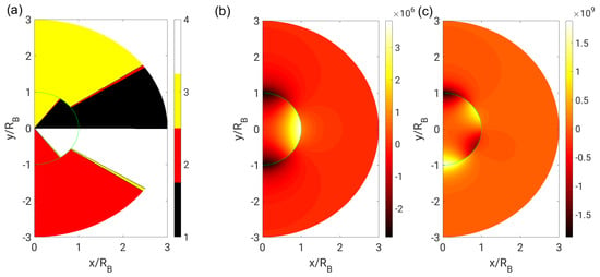 Fluids Free Full Text A Theoretical Investigation Of Flow Topologies In Bubble And Droplet Affected Flows Html