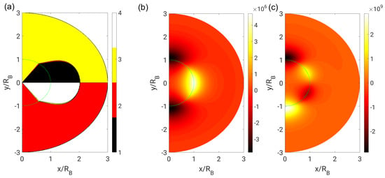 Fluids Free Full Text A Theoretical Investigation Of Flow Topologies In Bubble And Droplet Affected Flows Html