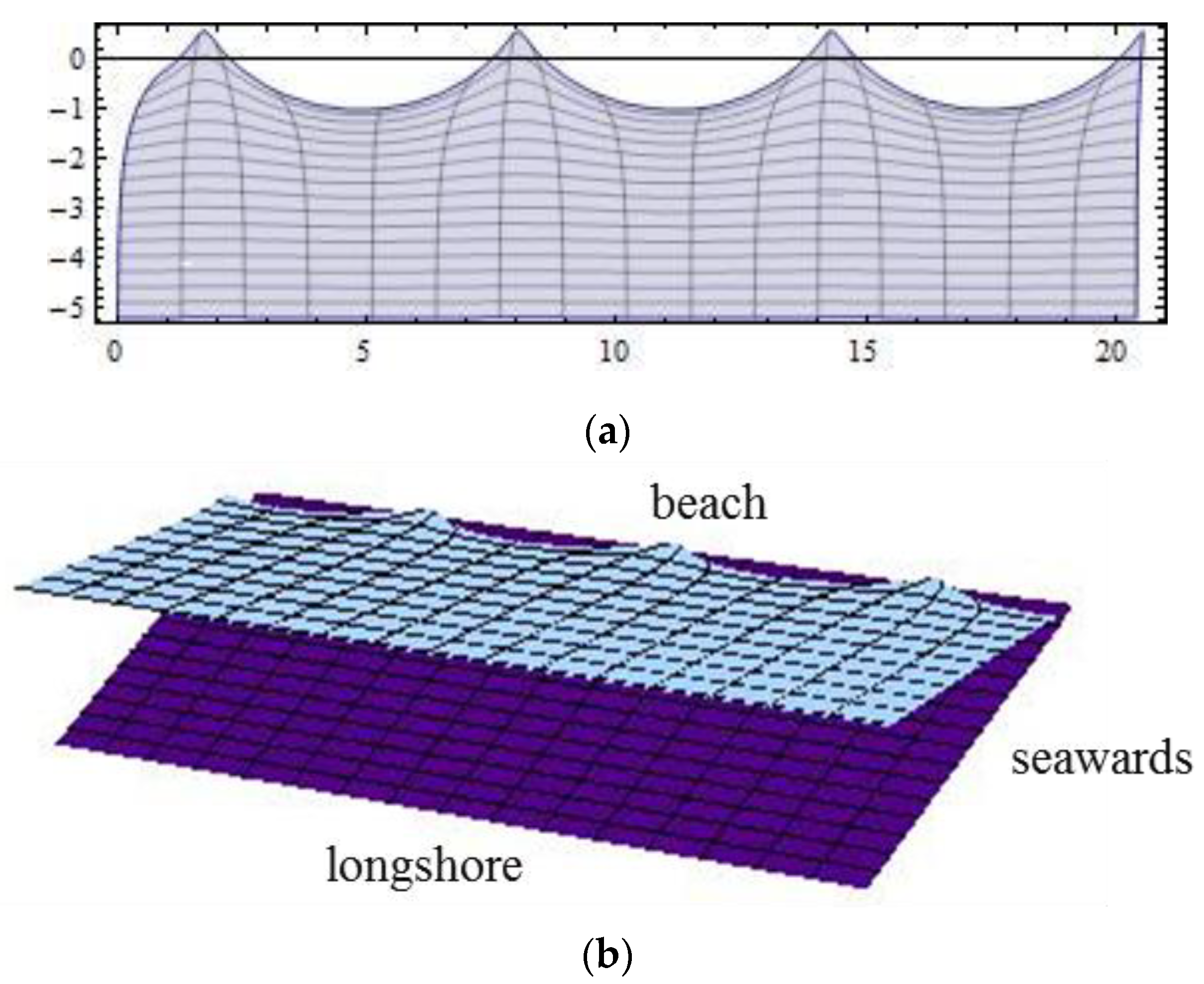 Fluids 04 00118 g003