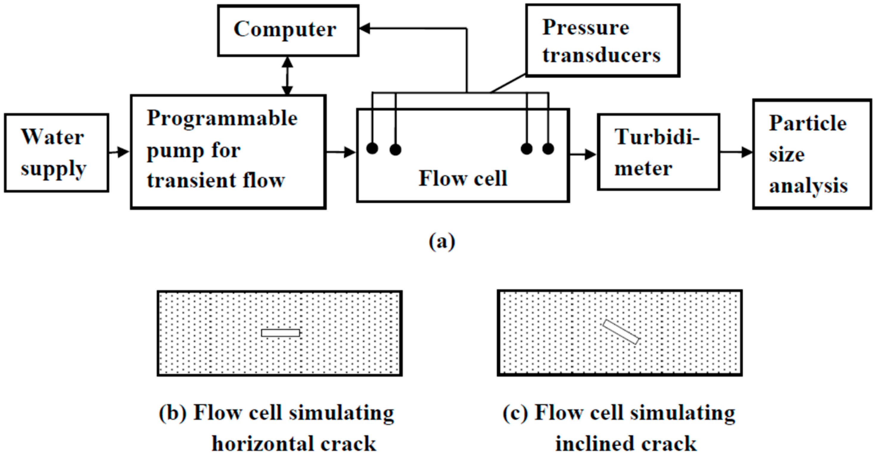 Fluids 04 00120 g001