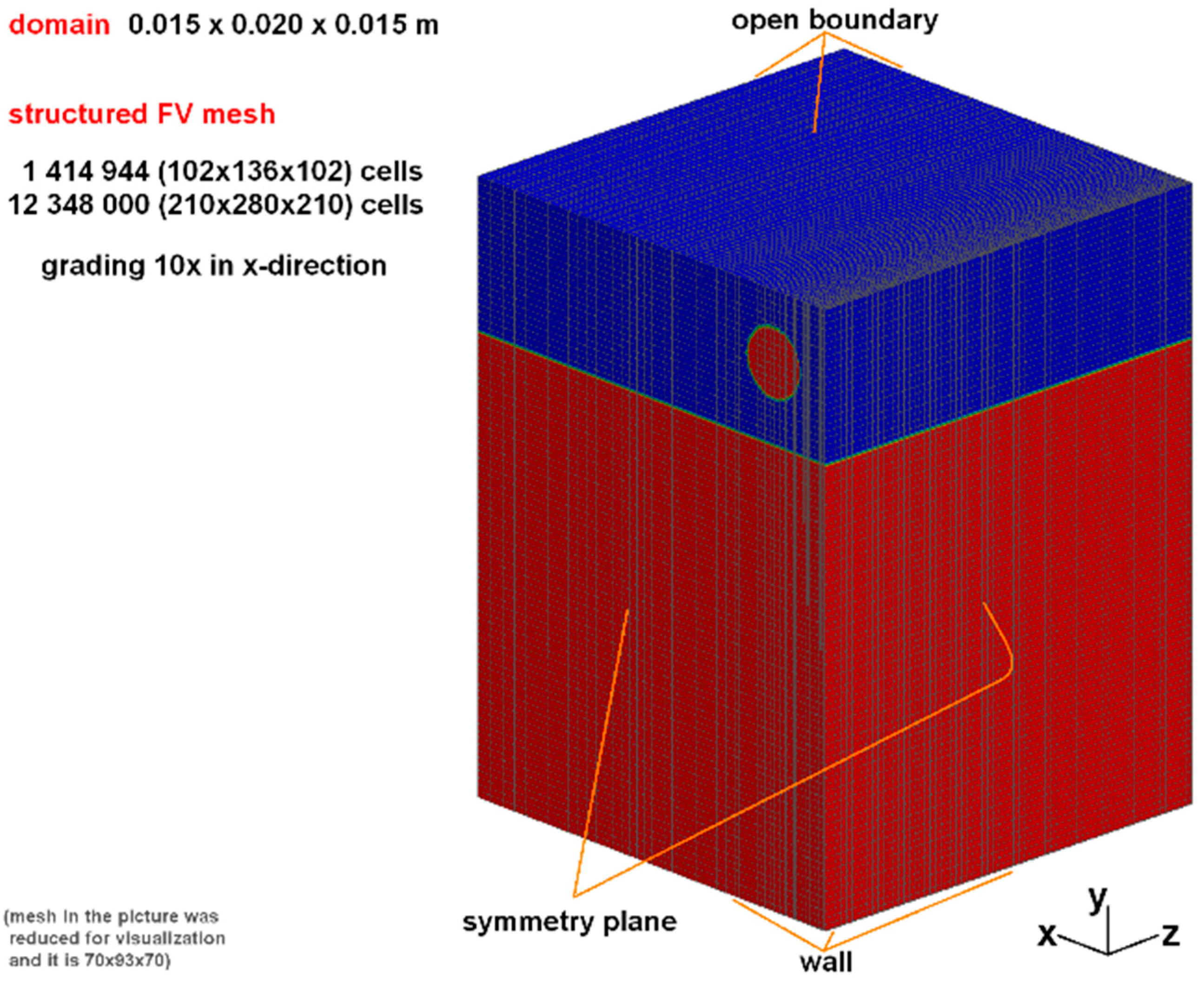Fluids 04 00141 g001 Fluids 04 00141 g001