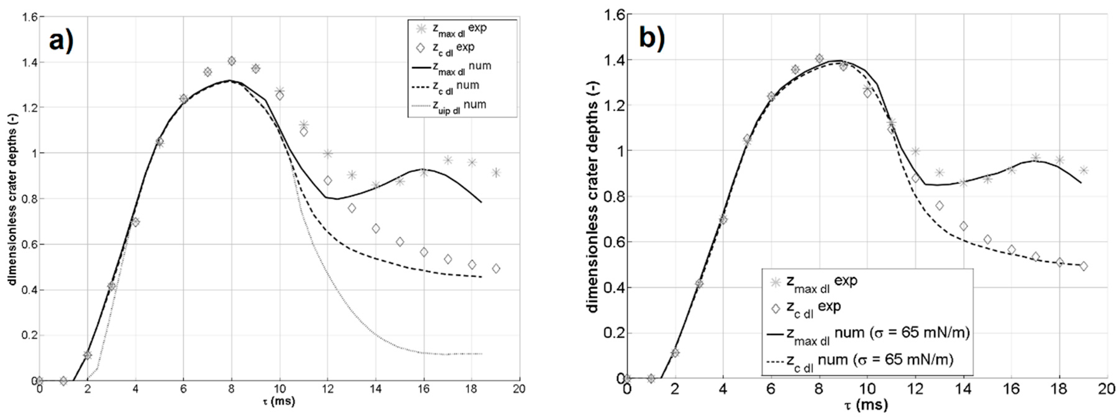 Fluids 04 00141 g006 Fluids 04 00141 g006