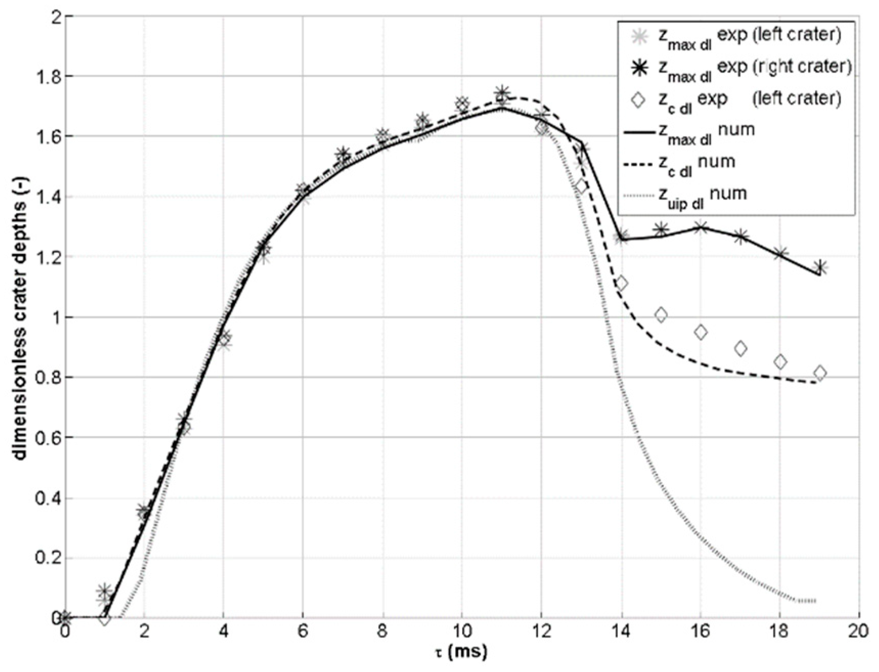 Fluids 04 00141 g007 Fluids 04 00141 g007