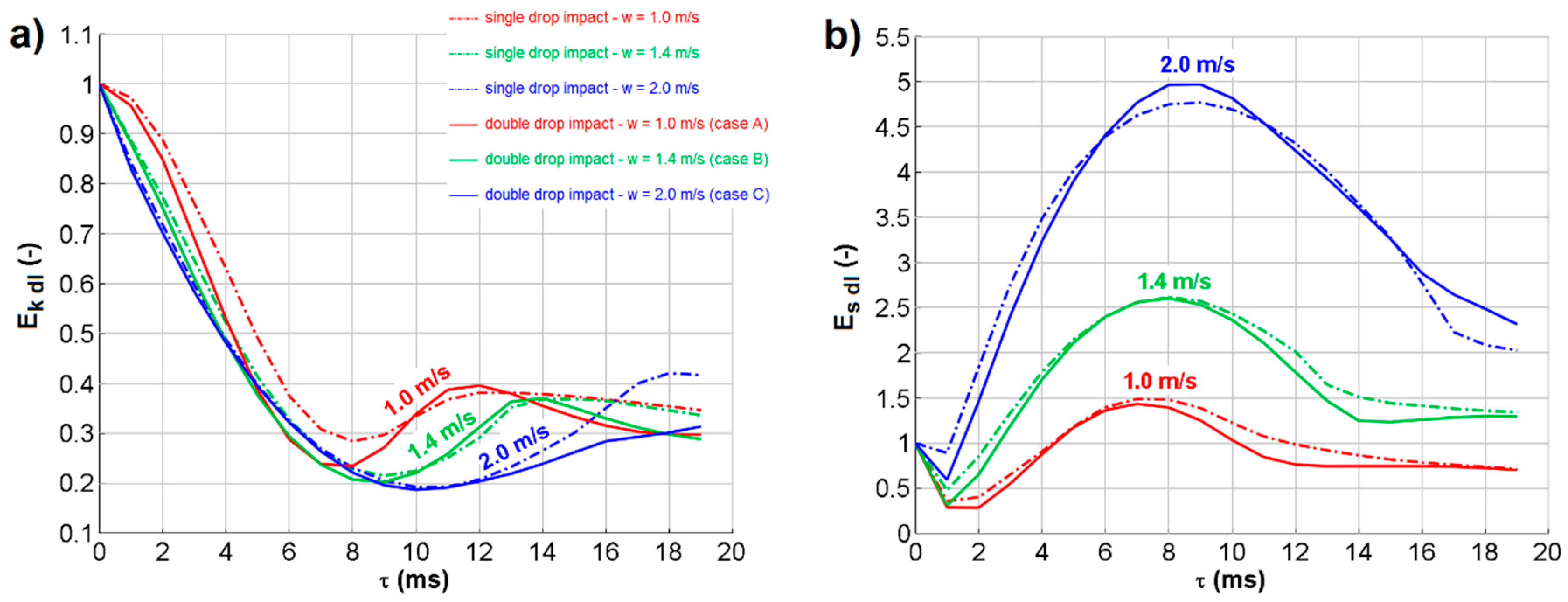 Fluids 04 00141 g008 Fluids 04 00141 g008