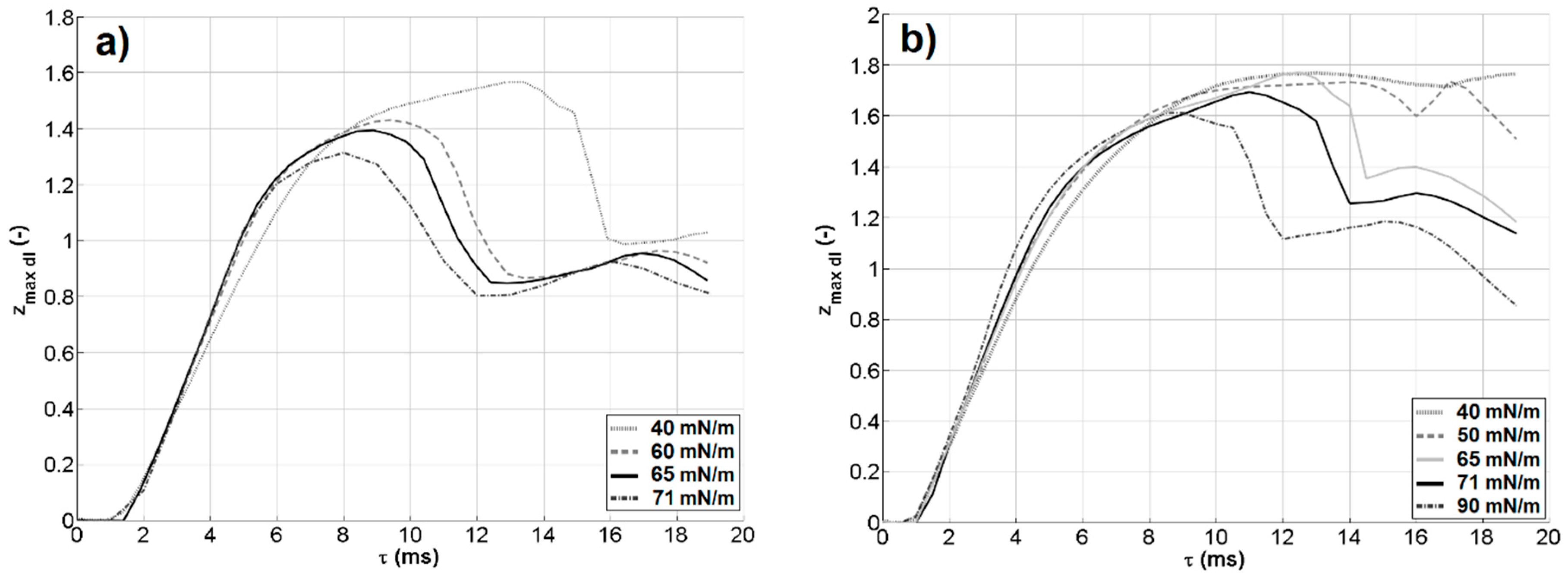 Fluids 04 00141 g009 Fluids 04 00141 g009