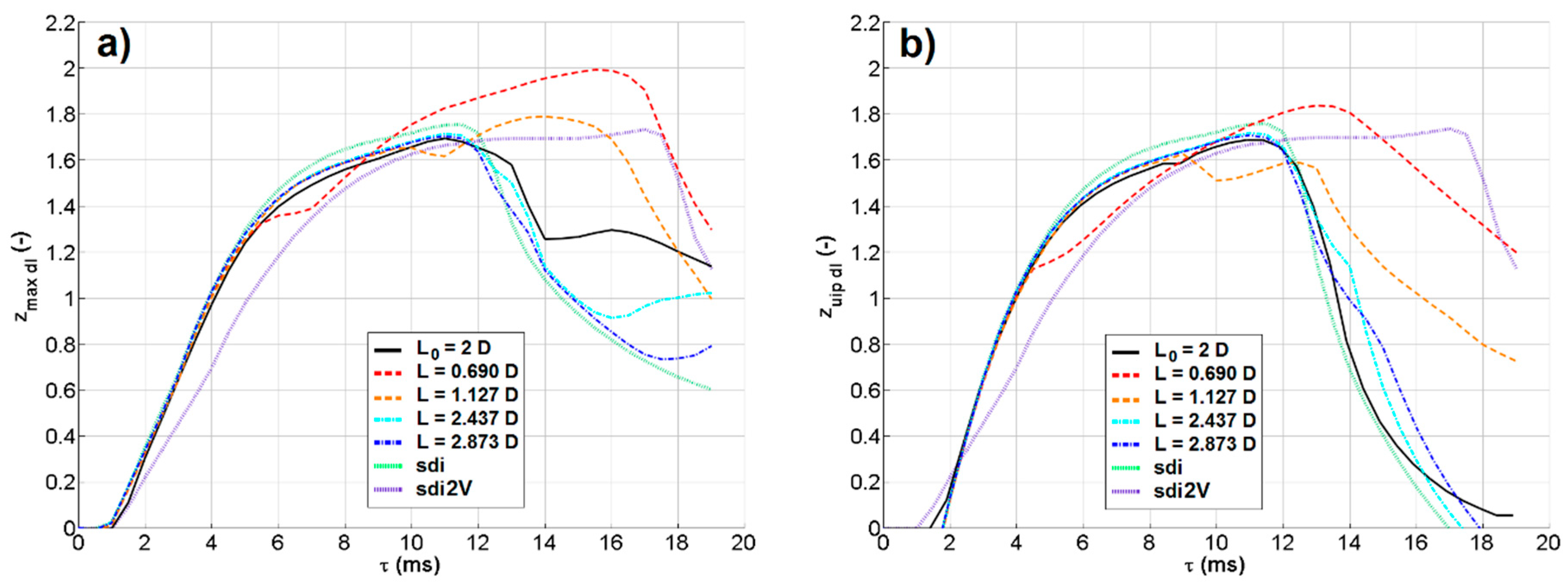 Fluids 04 00141 g010 Fluids 04 00141 g010