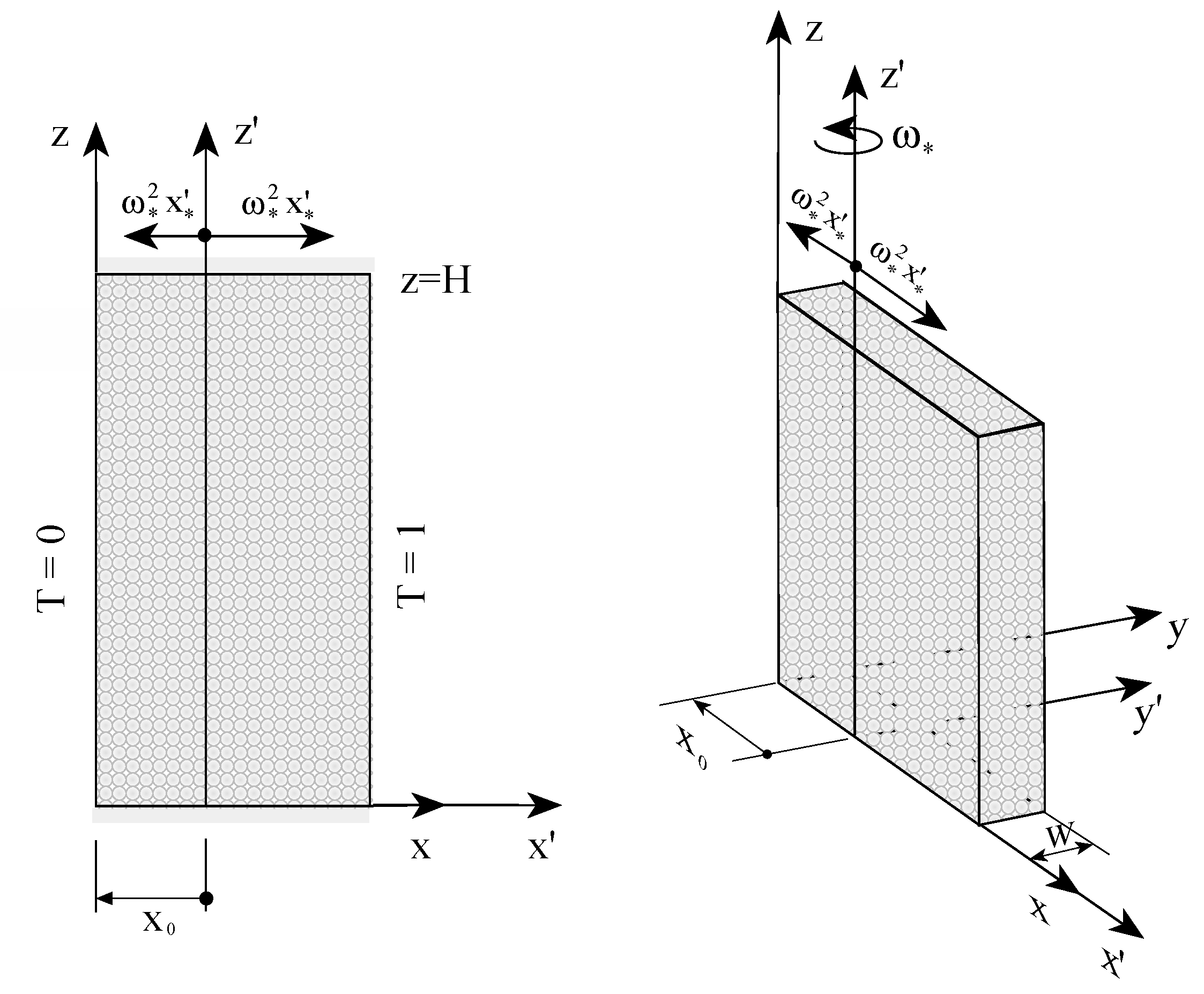 Fluids | Free Full-Text | Instability and Convection in Rotating Porous ...