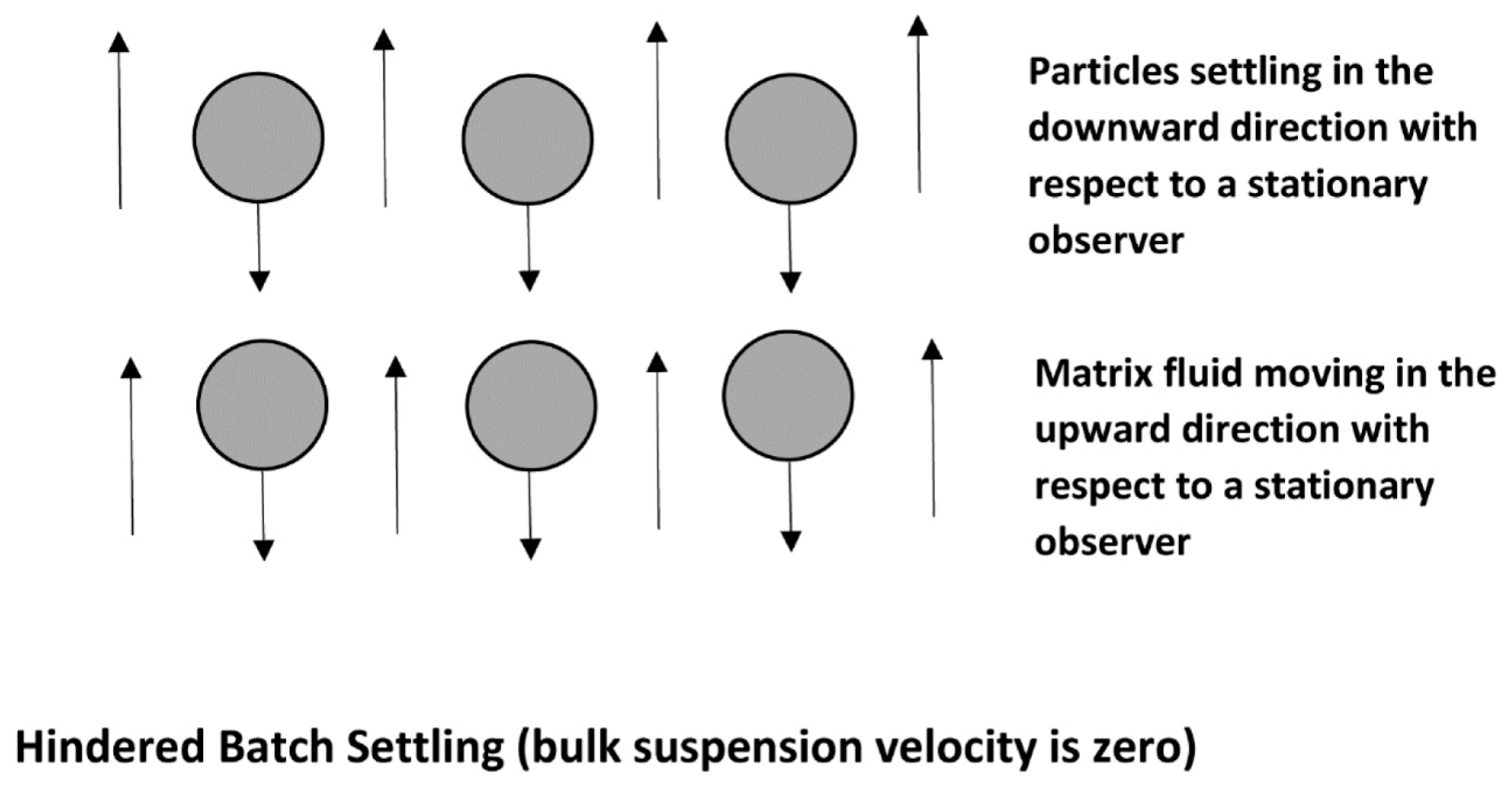 Fluids 04 00186 g003