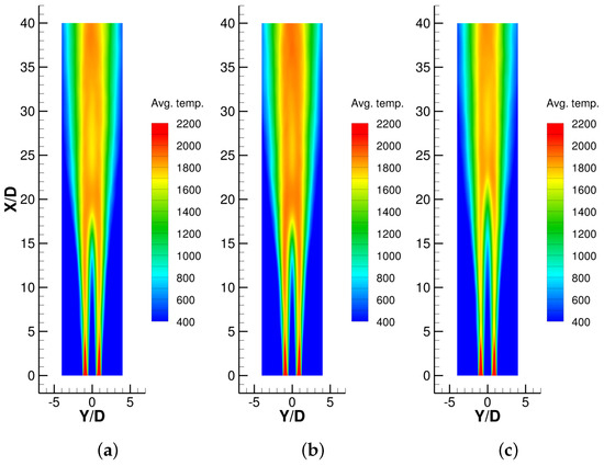 Fluids Special Issue Numerical Simulations Of Turbulent Combustion