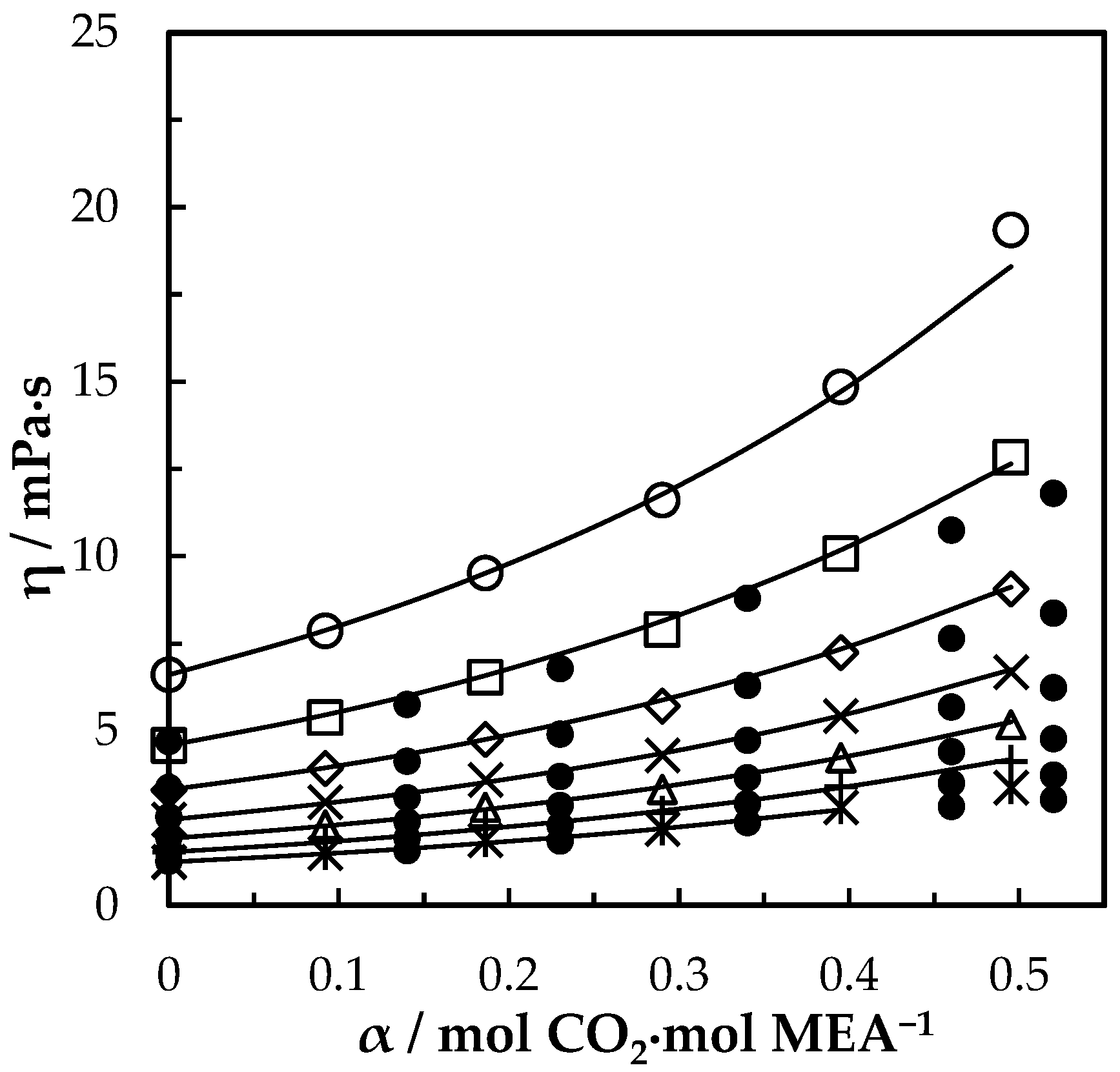 viscosity serial number