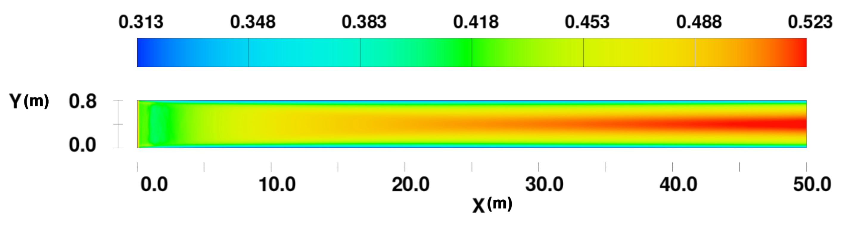 Fluids 05 00032 g003 Fluids 05 00032 g003