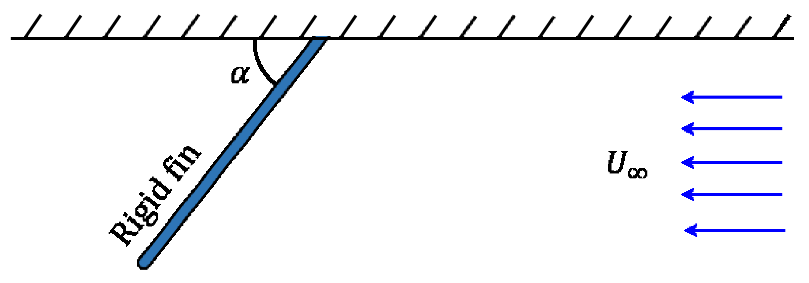Fluids 05 00038 g003 Fluids 05 00038 g003