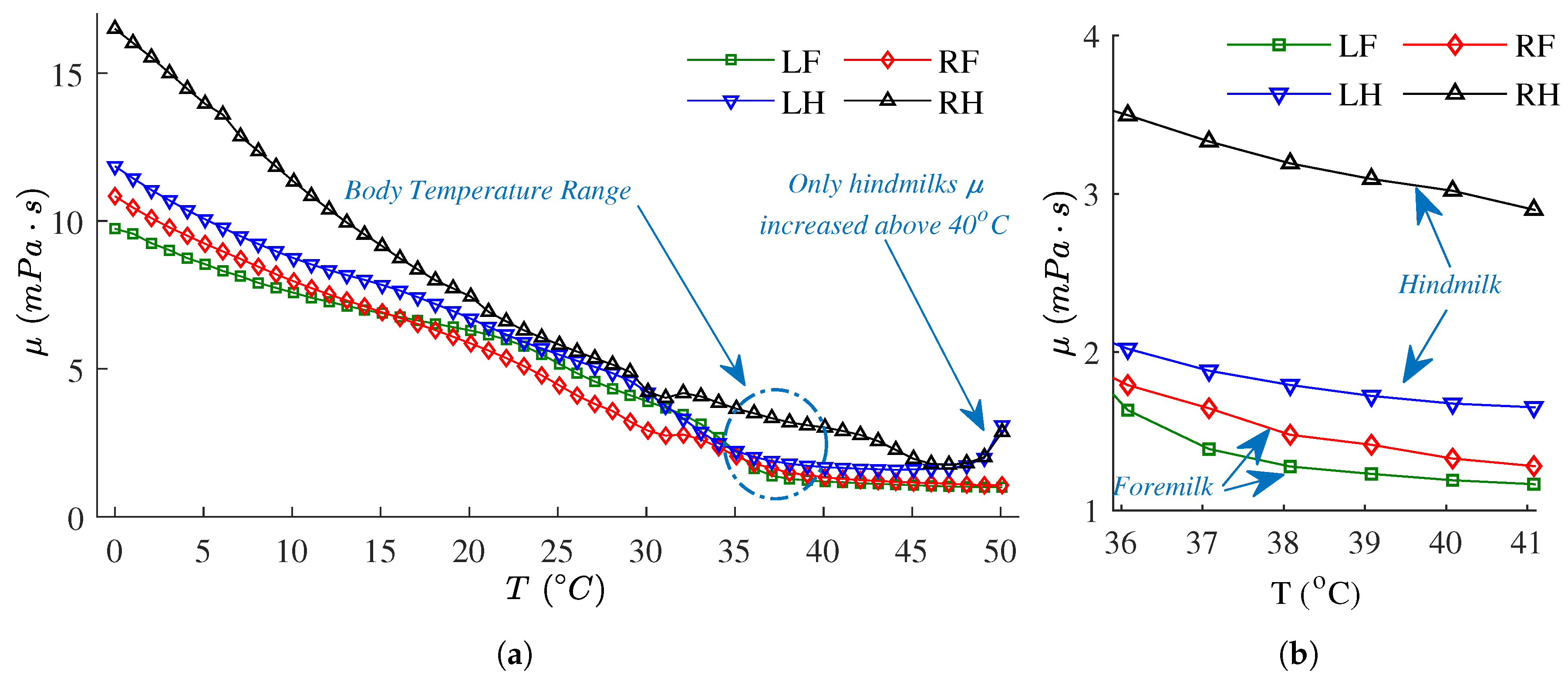 Viscosity 1 8 451