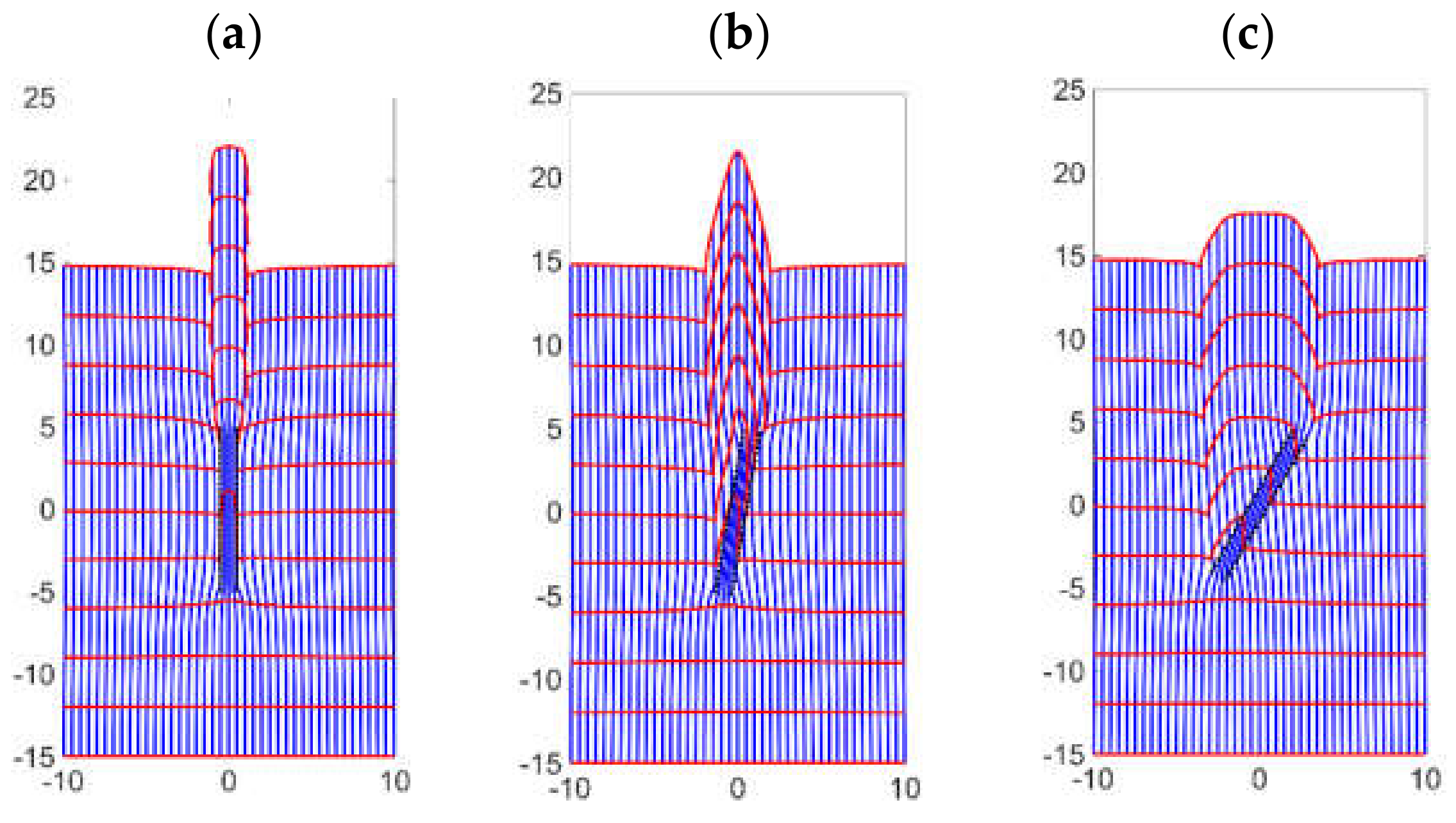 Fluids 05 00051 g013a