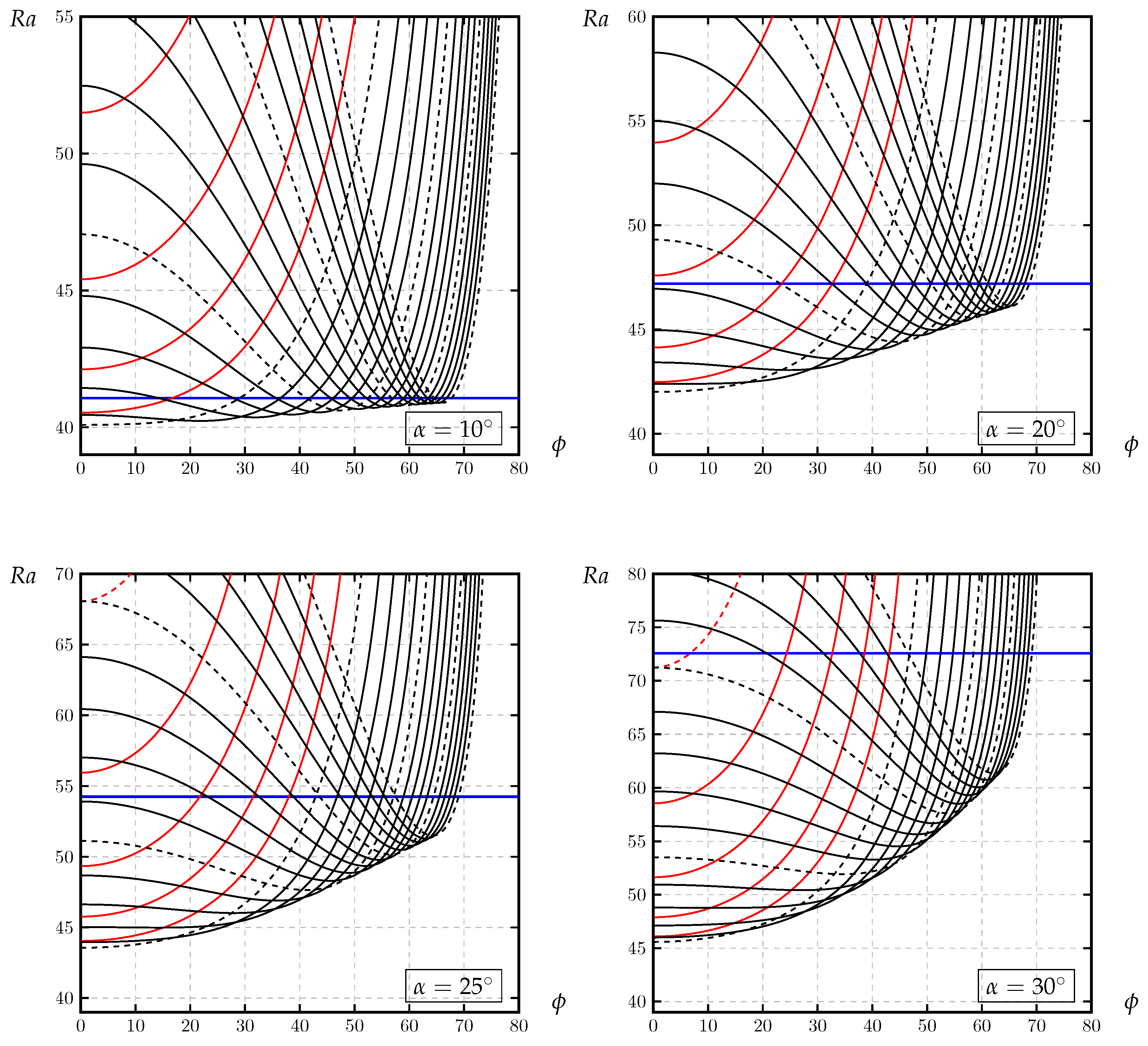 Fluids 05 00083 g002