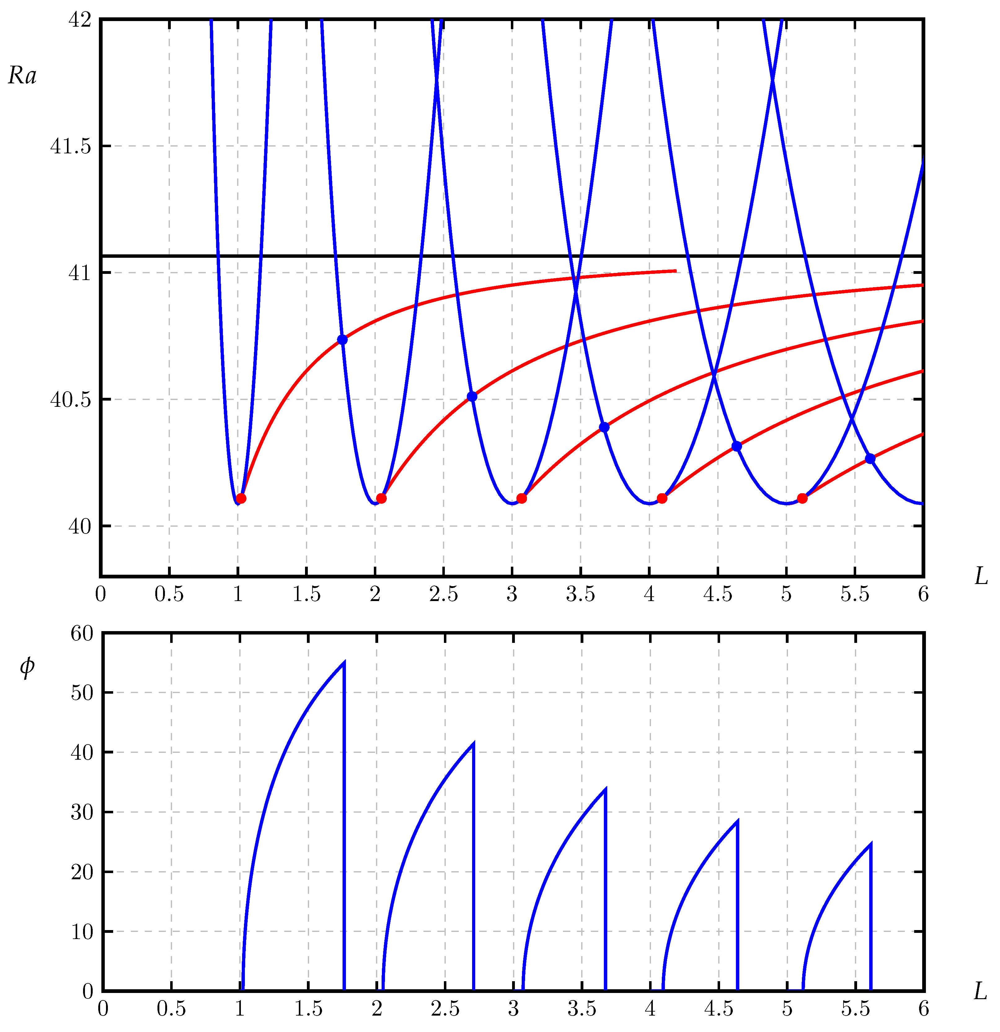 Fluids 05 00083 g004