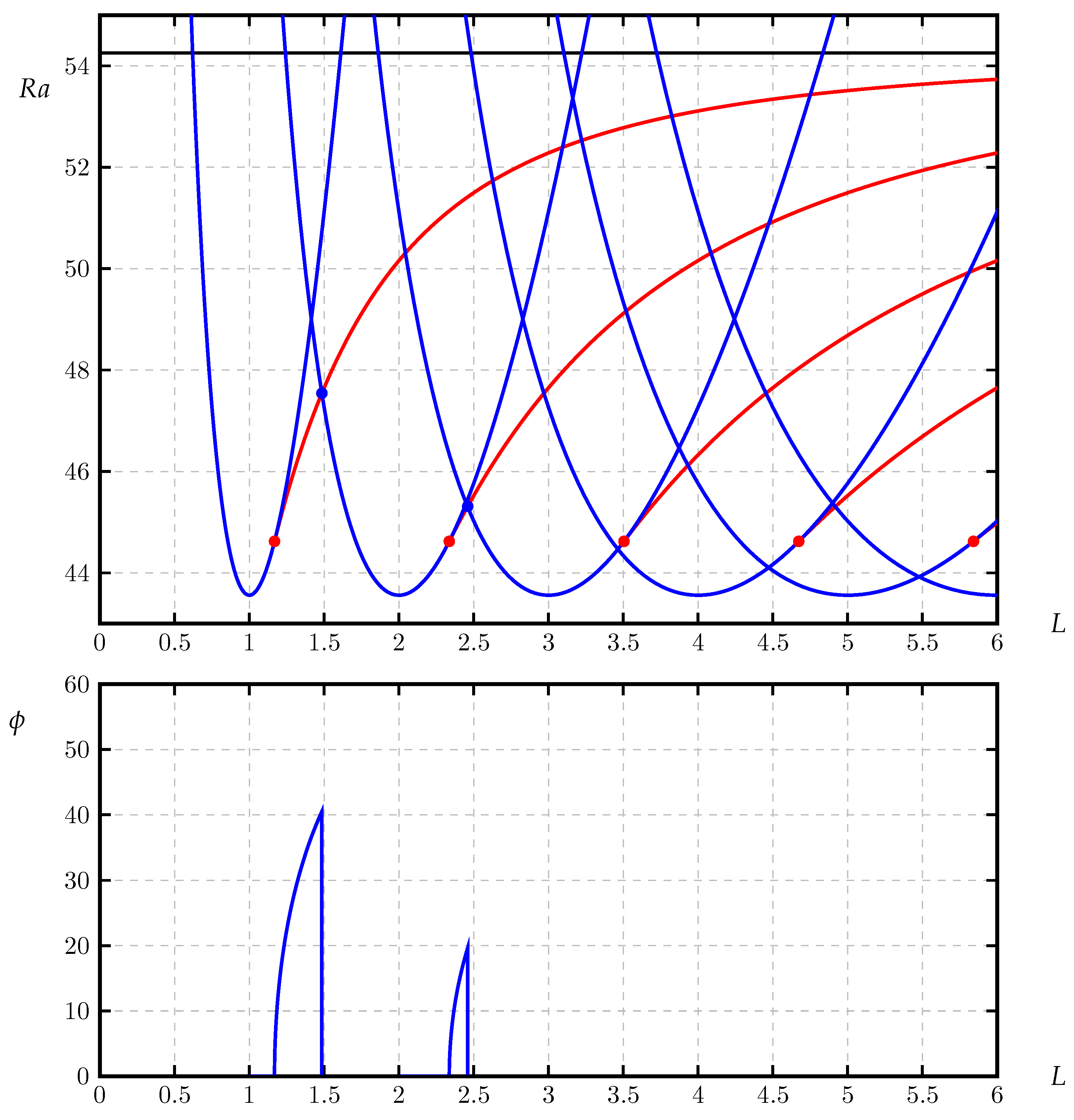 Fluids 05 00083 g006 550