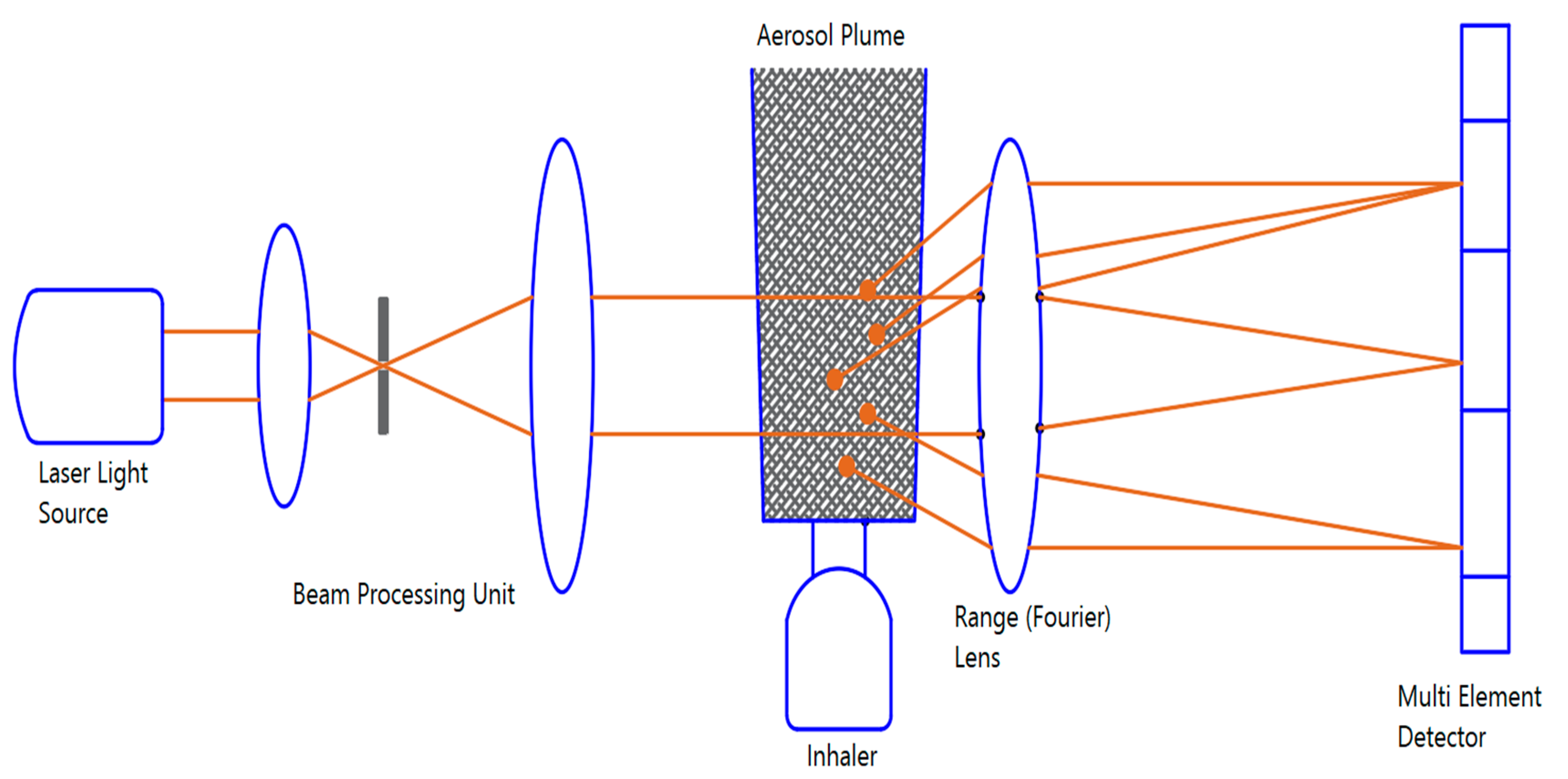 Fluids 05 00091 g002