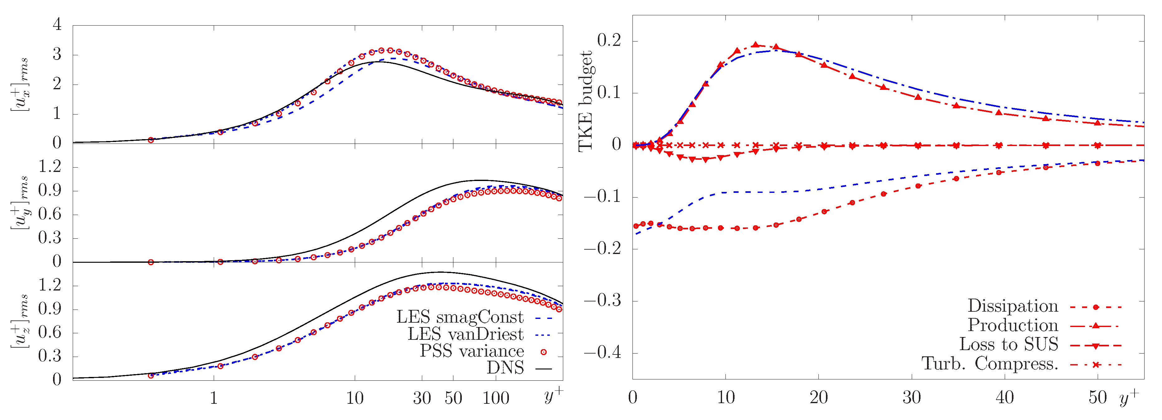 Fluids 05 00108 g002 Fluids 05 00108 g002