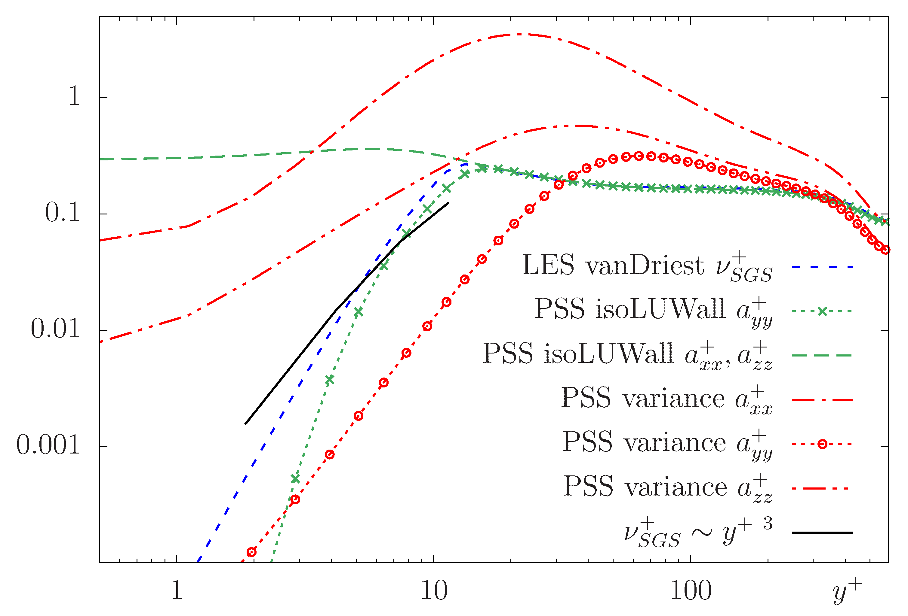 Fluids 05 00108 g003 Fluids 05 00108 g003