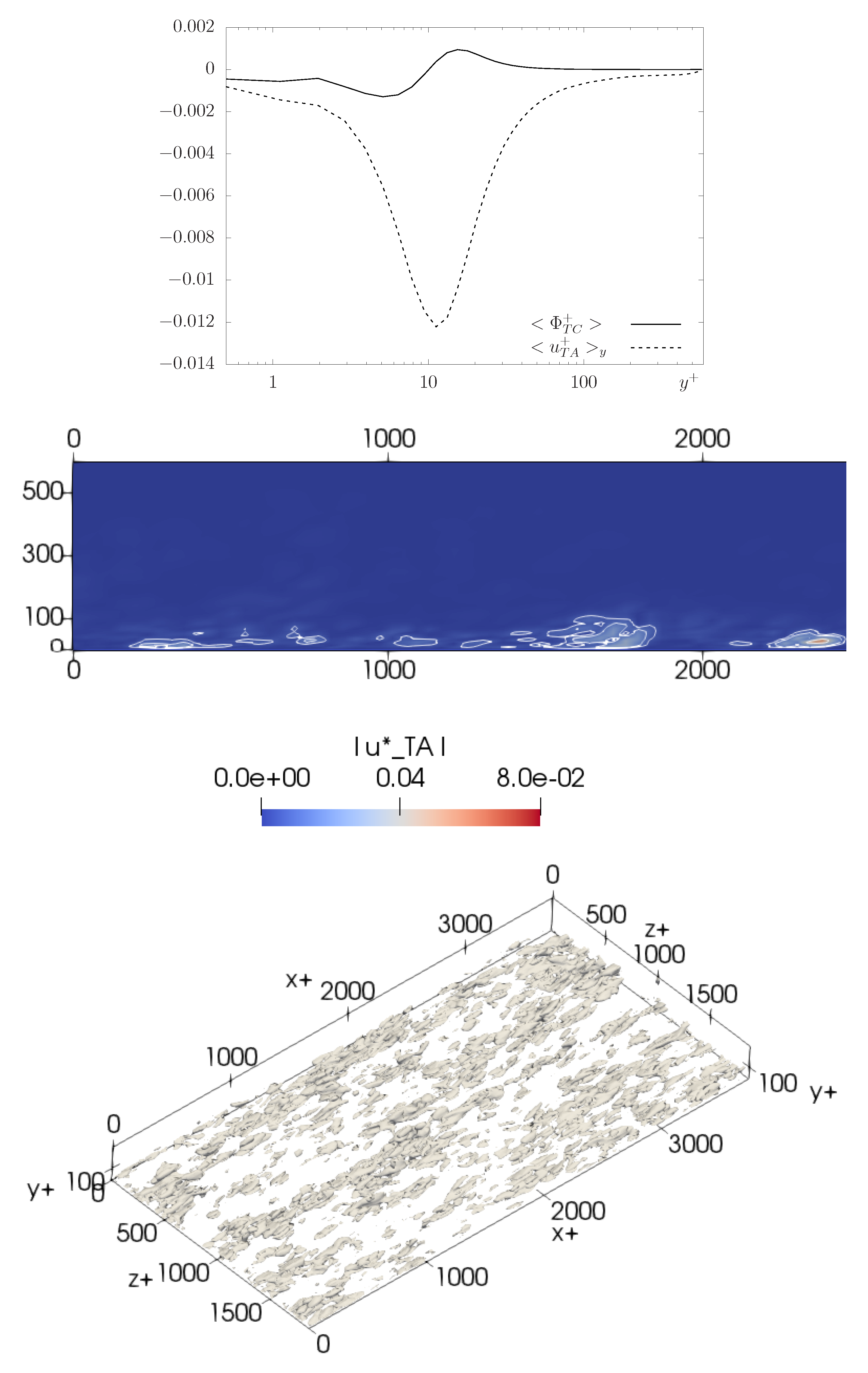 Fluids | Free Full-Text | Stochastic Modelling Of Turbulent Flows For ...