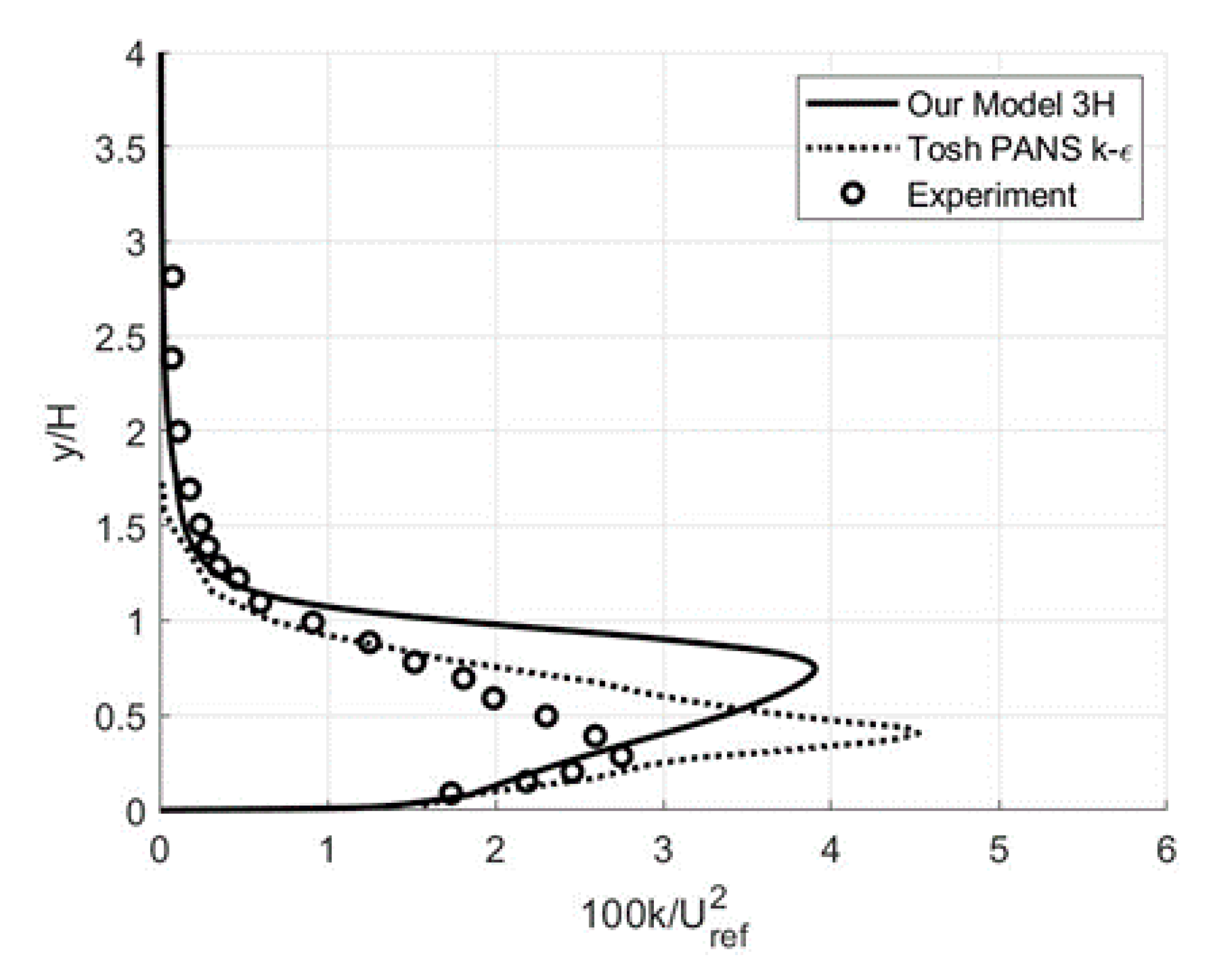 Fluids 05 00129 g009