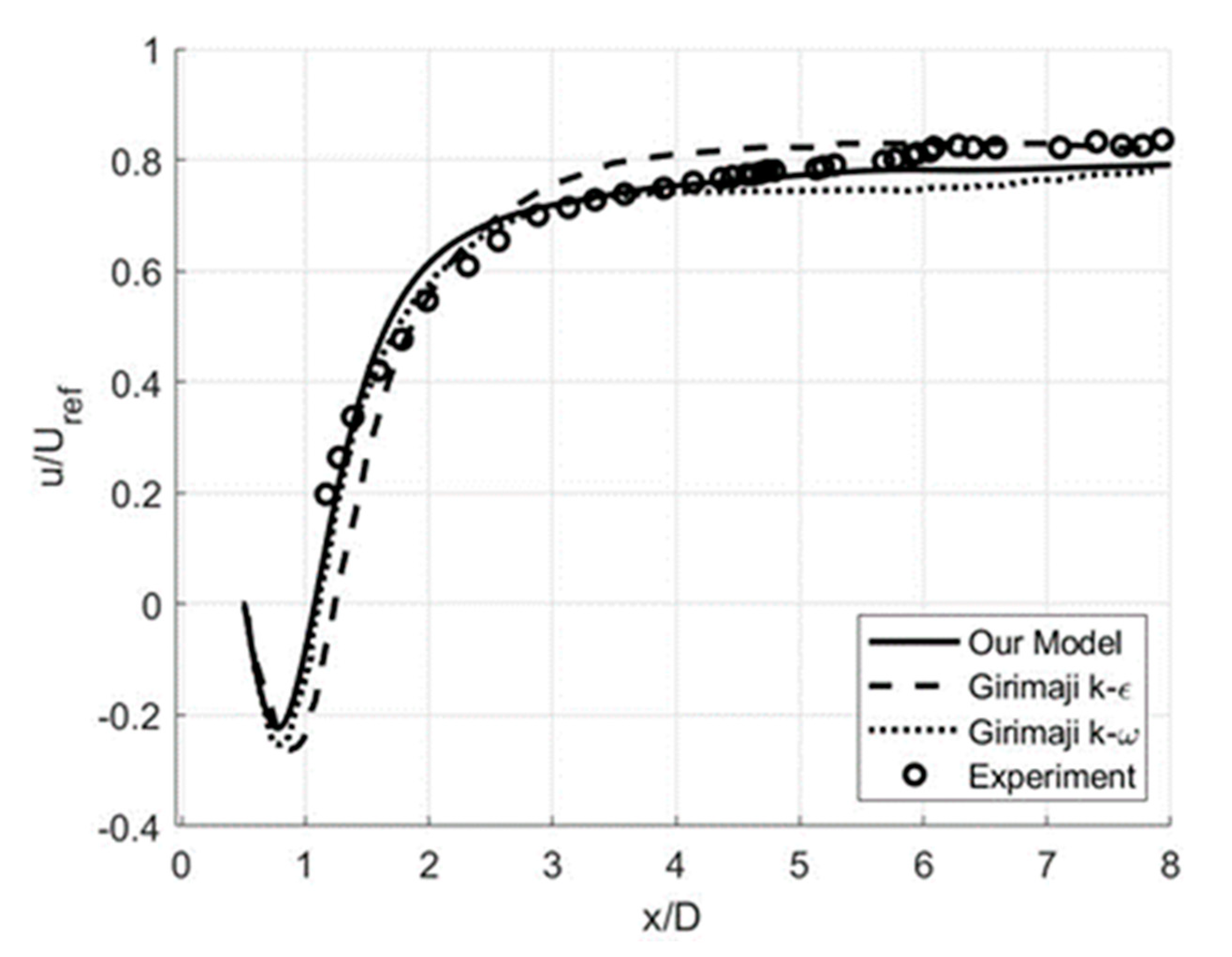 Fluids 05 00129 g014