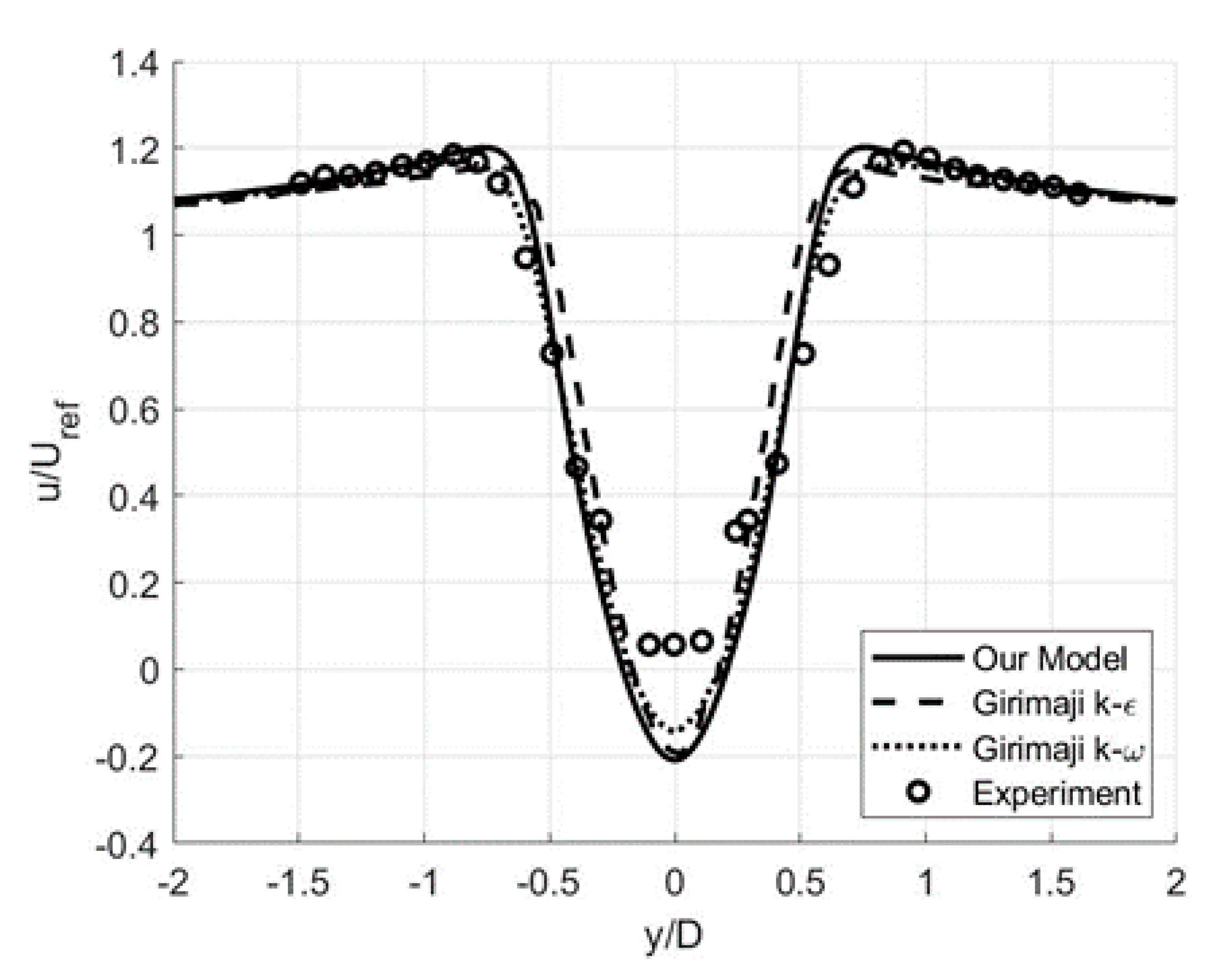 Fluids 05 00129 g017