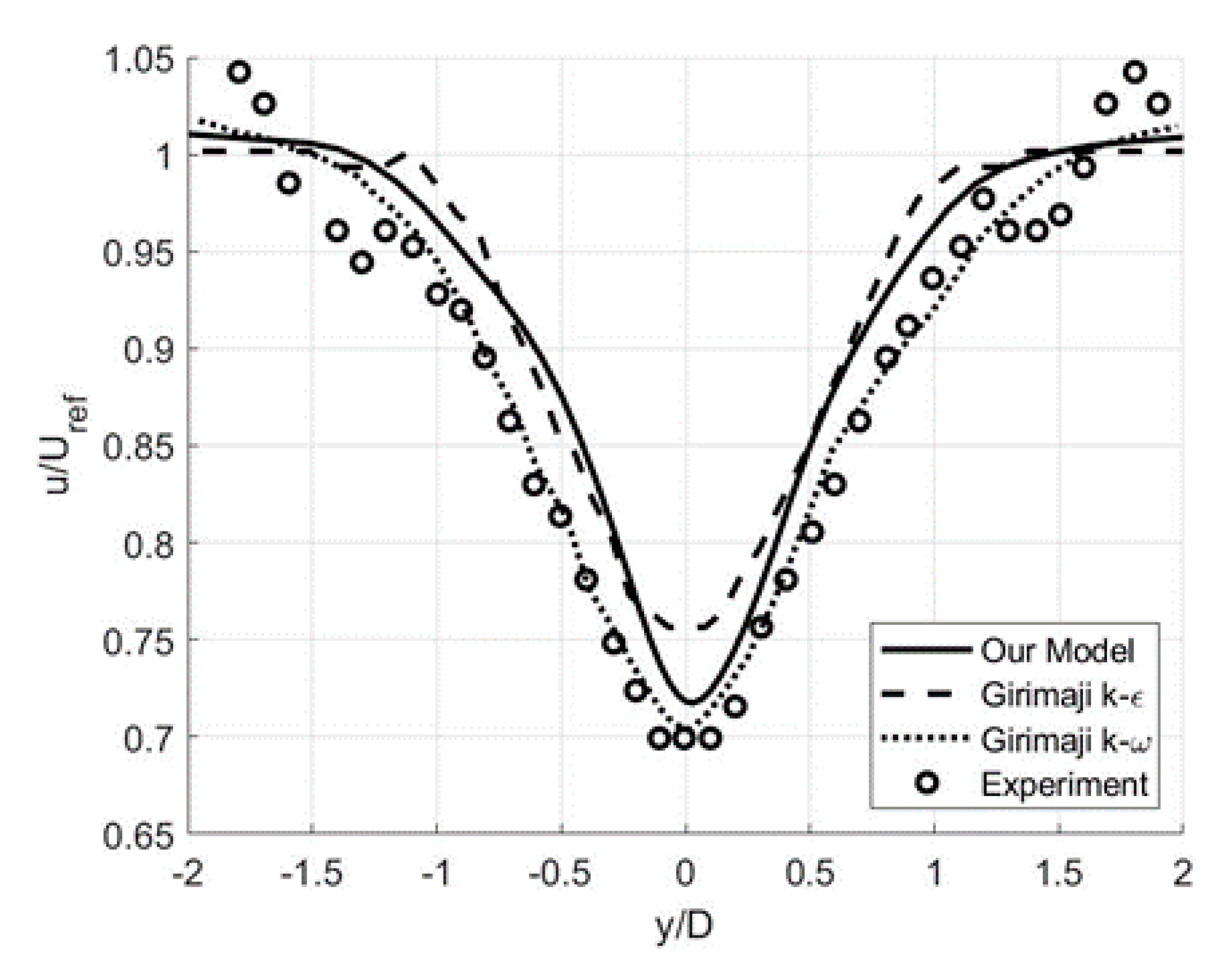 Fluids 05 00129 g018