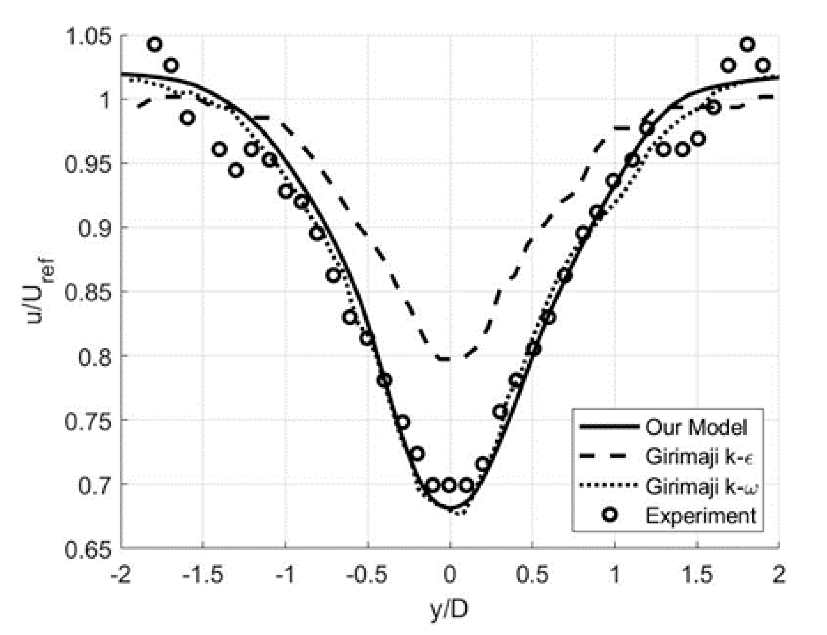 Fluids 05 00129 g019