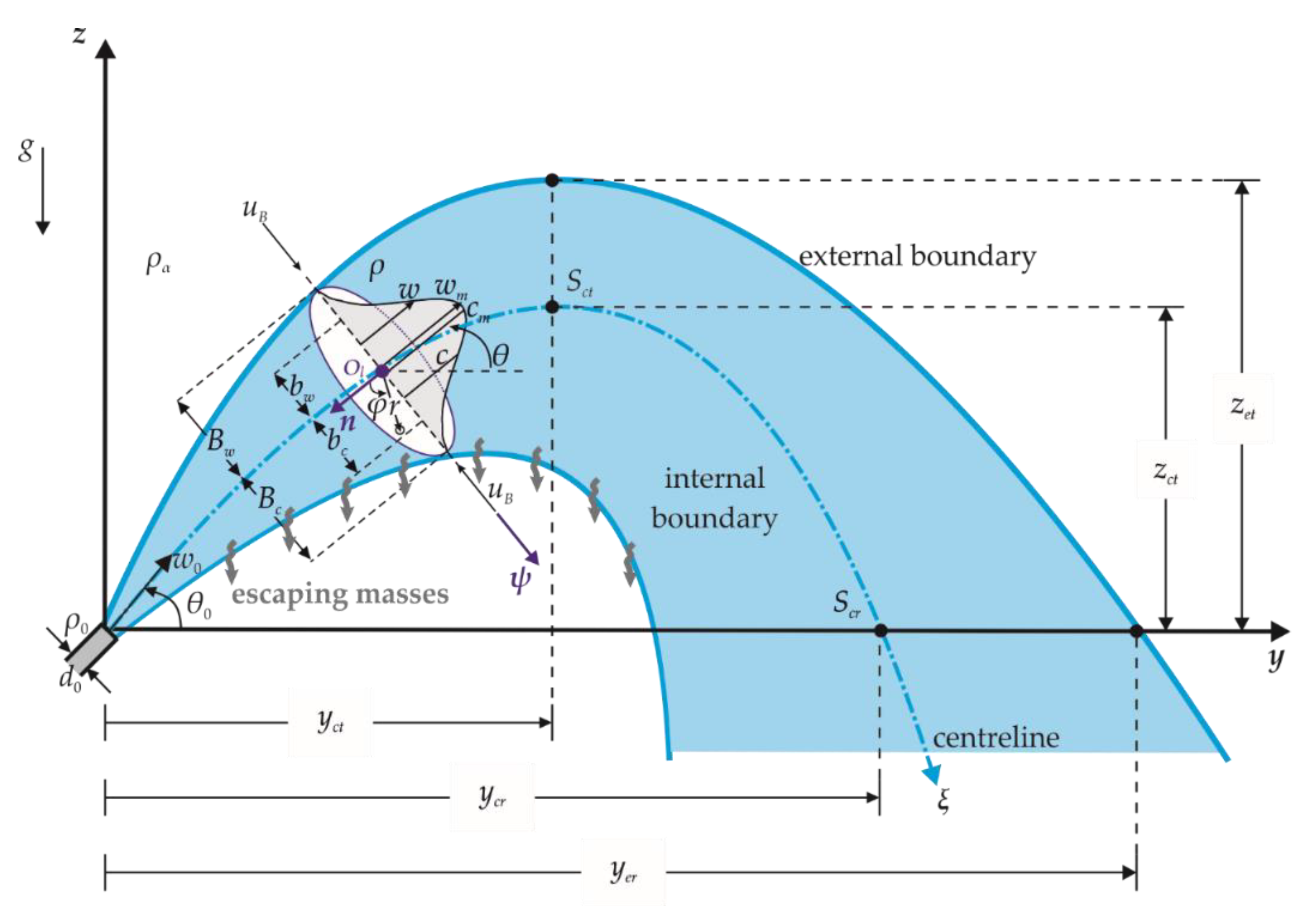 Fluids 05 00131 g001 Fluids 05 00131 g001
