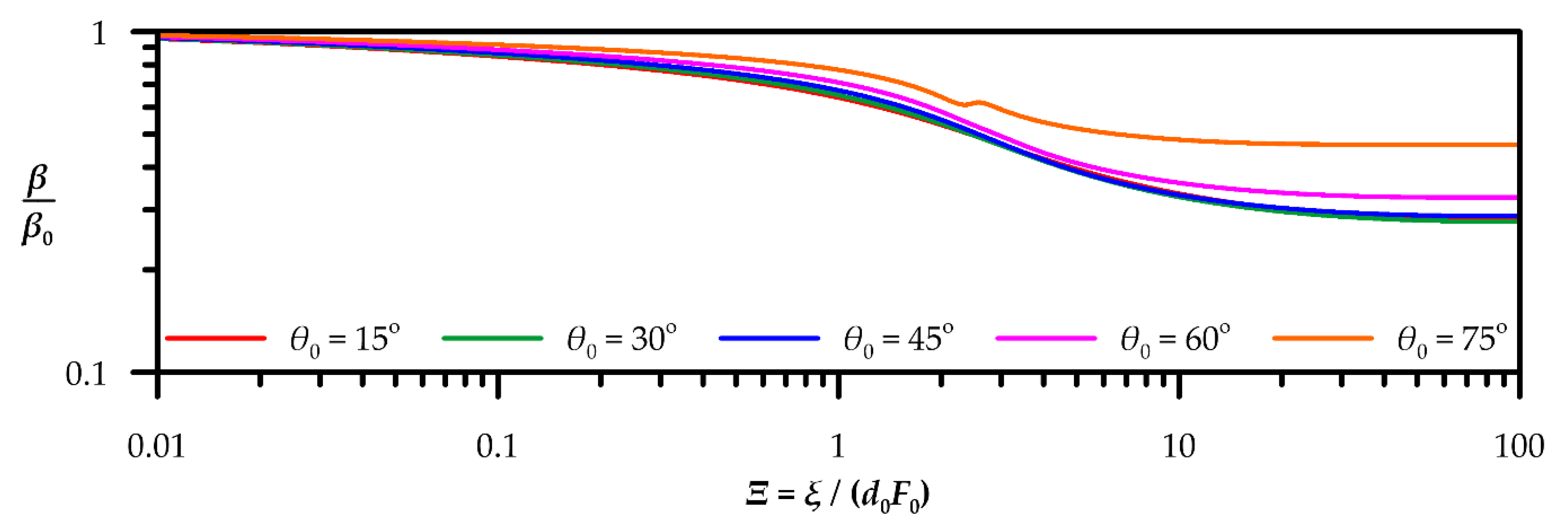Fluids 05 00131 g002 Fluids 05 00131 g002