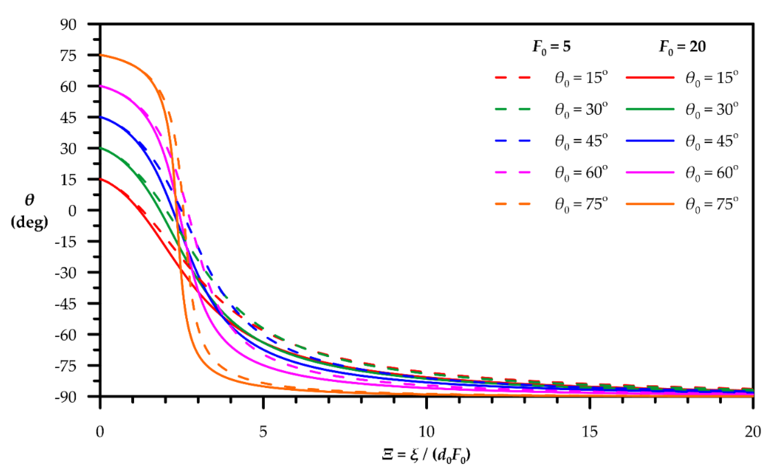 Fluids 05 00131 g003 Fluids 05 00131 g003