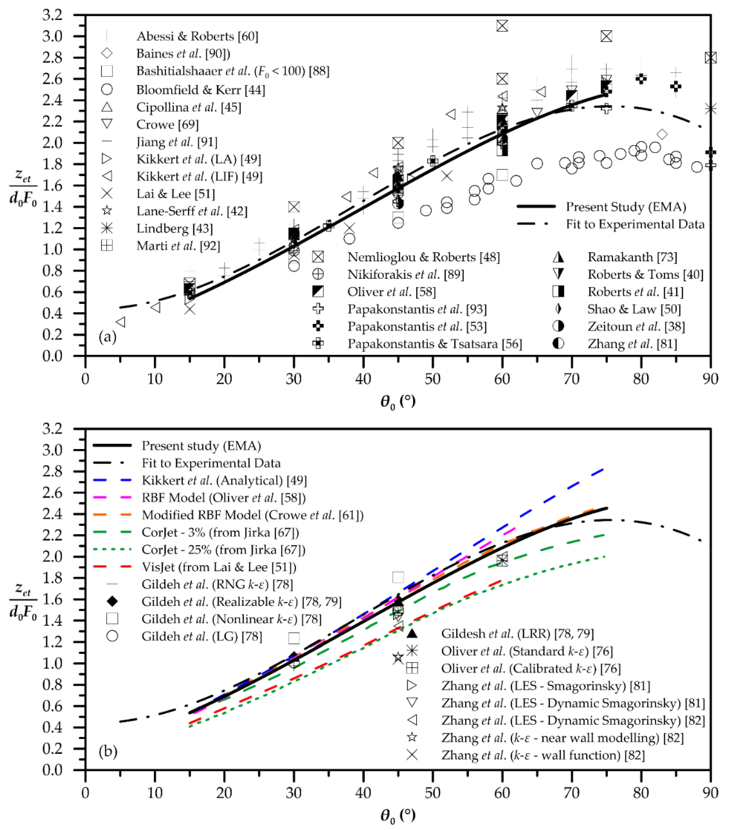 Fluids 05 00131 g005 Fluids 05 00131 g005