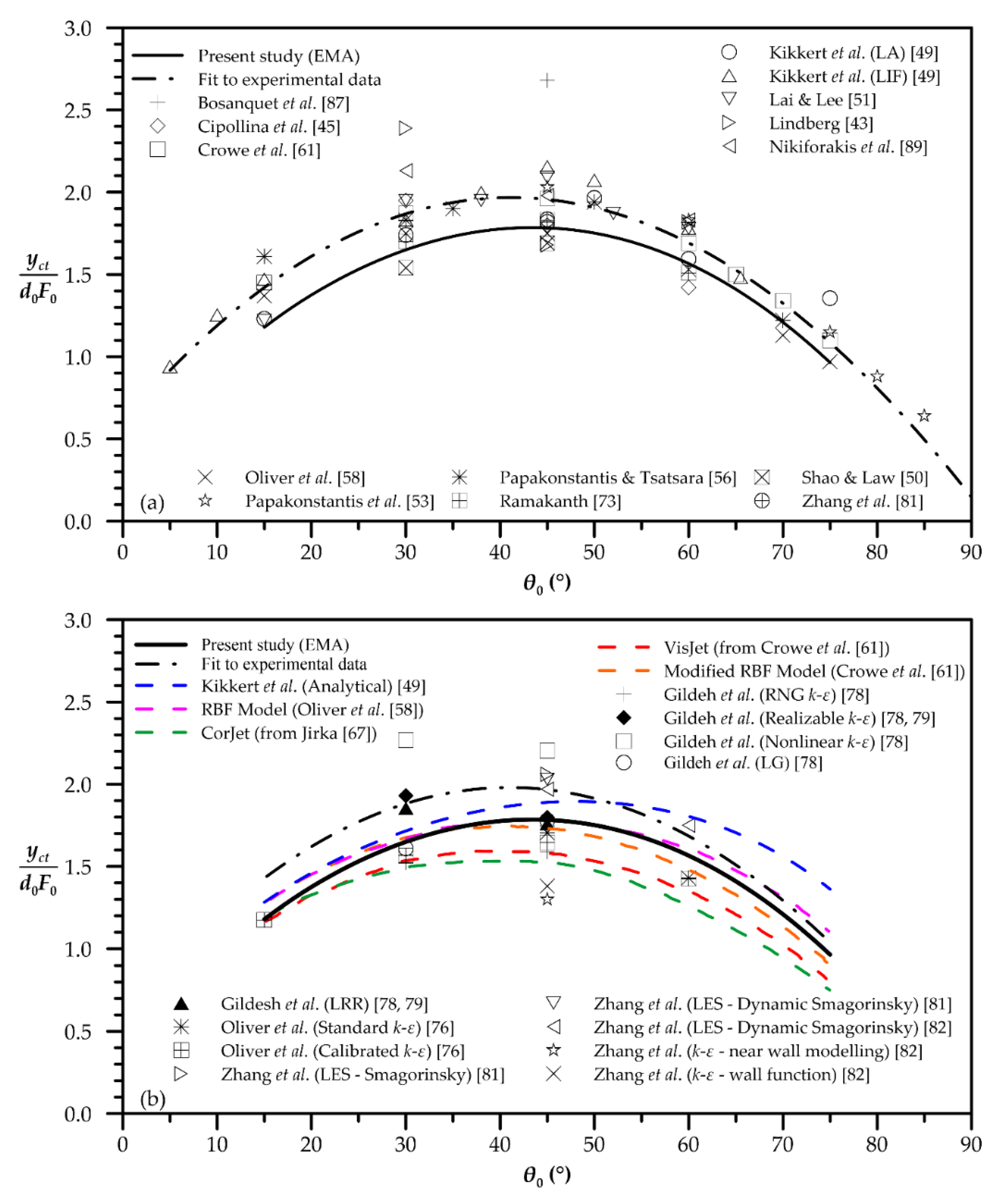 Fluids 05 00131 g006 Fluids 05 00131 g006