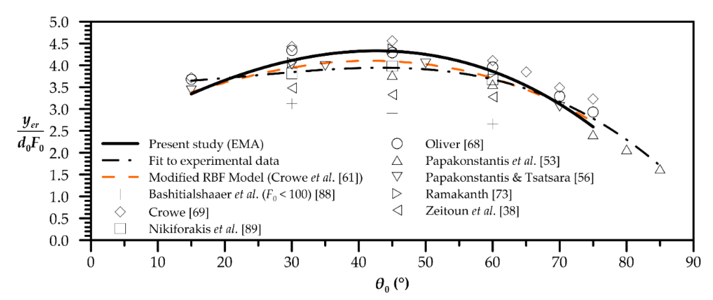 Fluids 05 00131 g008 Fluids 05 00131 g008
